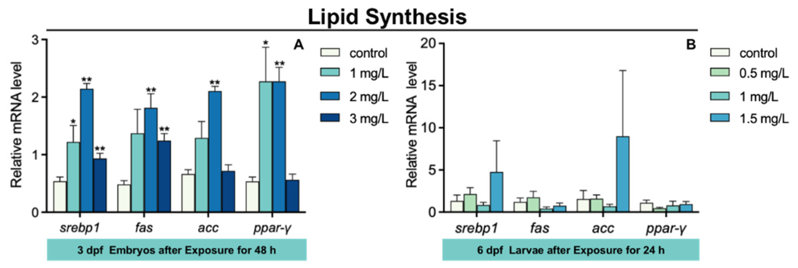 Toxics 10 00698 g006 Toxics 10 00698 g006