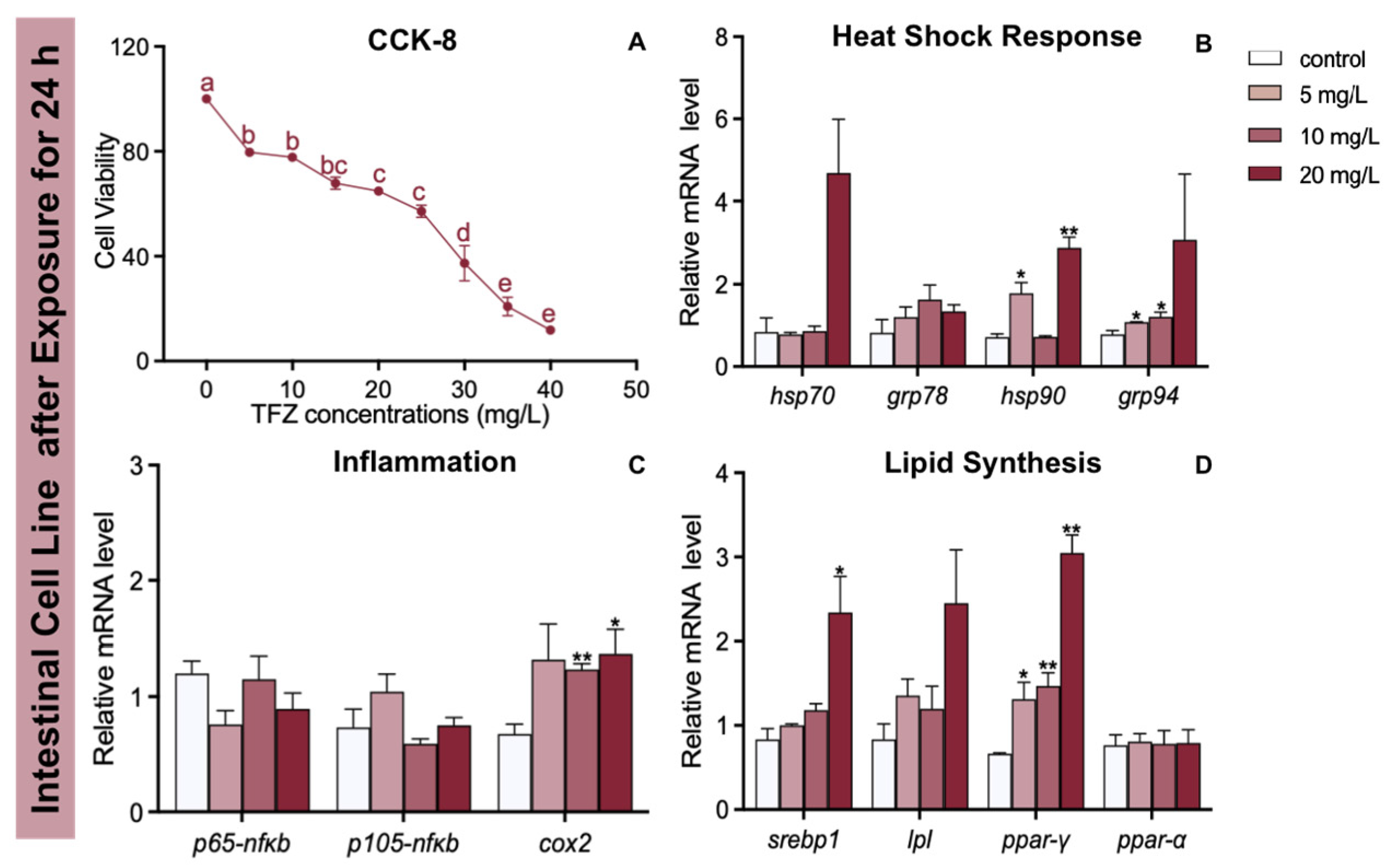 Toxics 10 00698 g007 Toxics 10 00698 g007