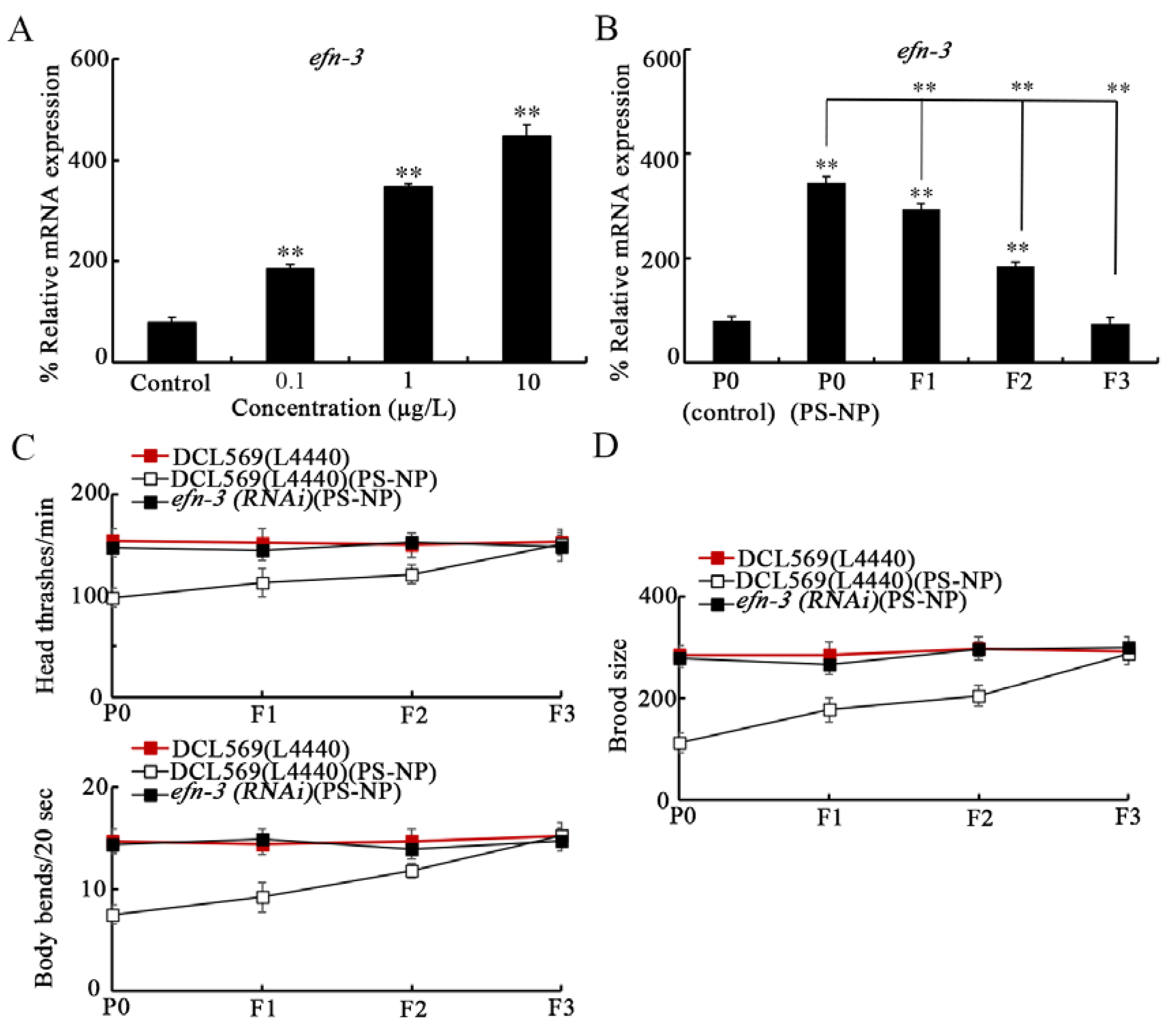 Toxics 10 00699 g001 Toxics 10 00699 g001