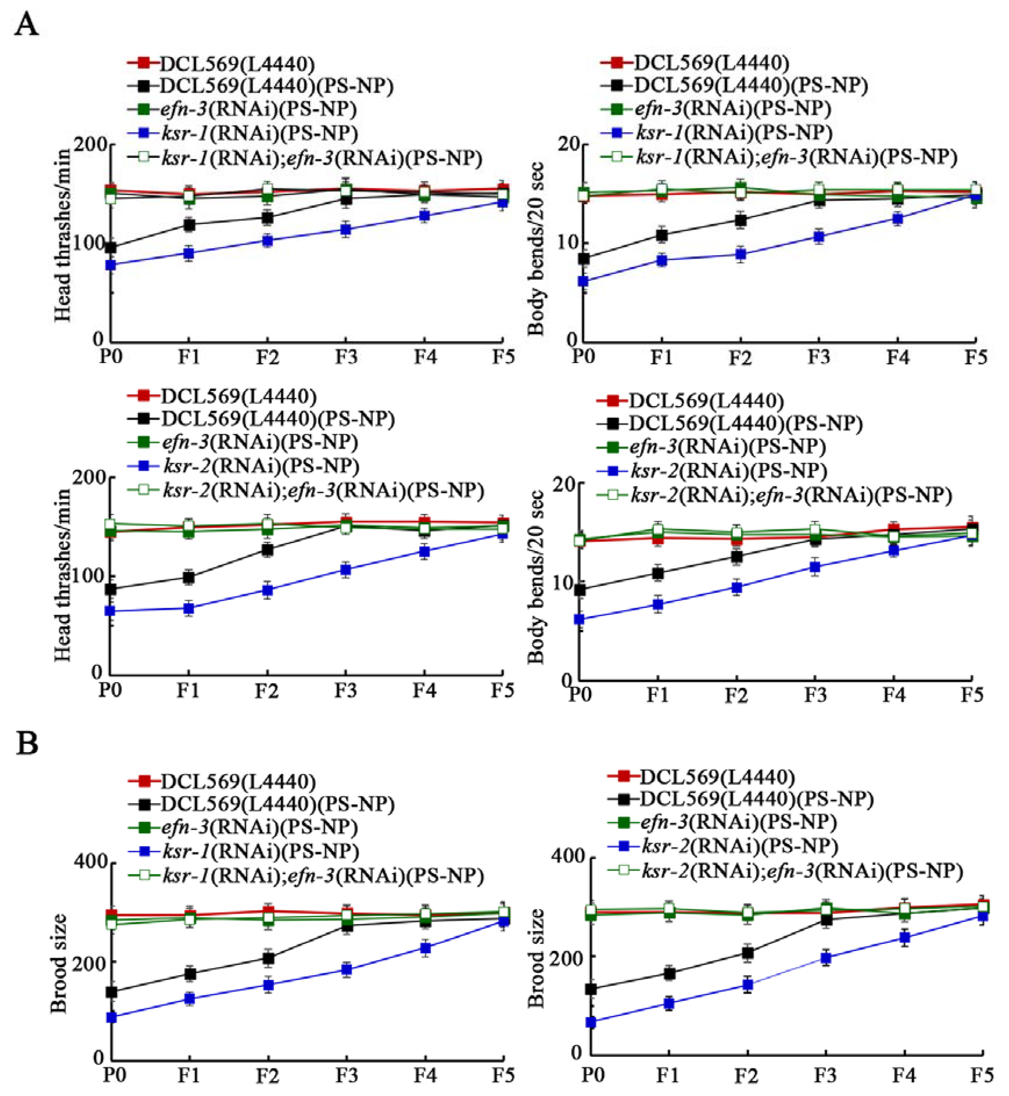 Toxics 10 00699 g002 Toxics 10 00699 g002