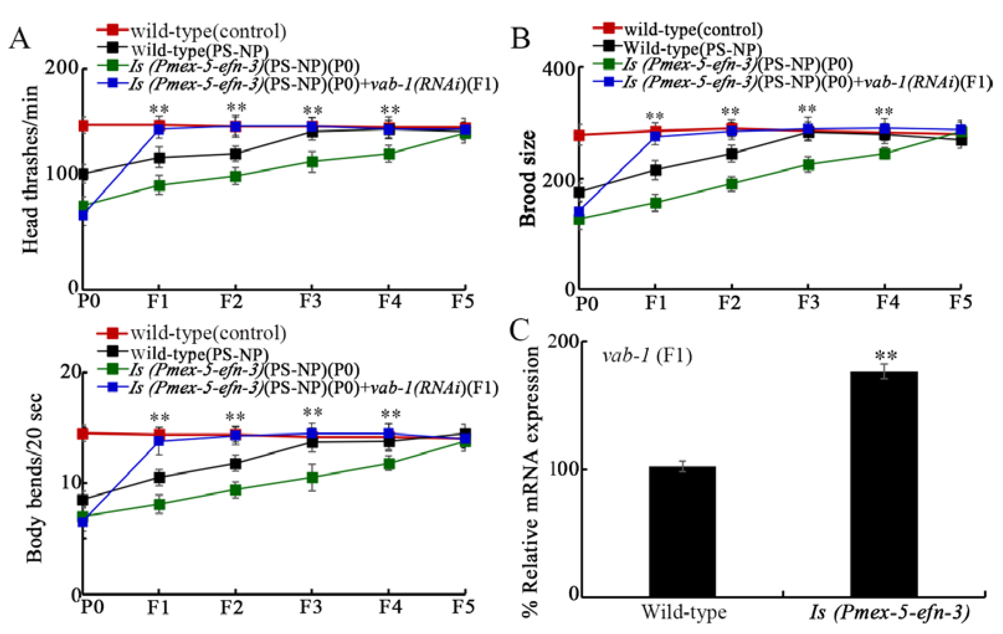 Toxics 10 00699 g004 Toxics 10 00699 g004