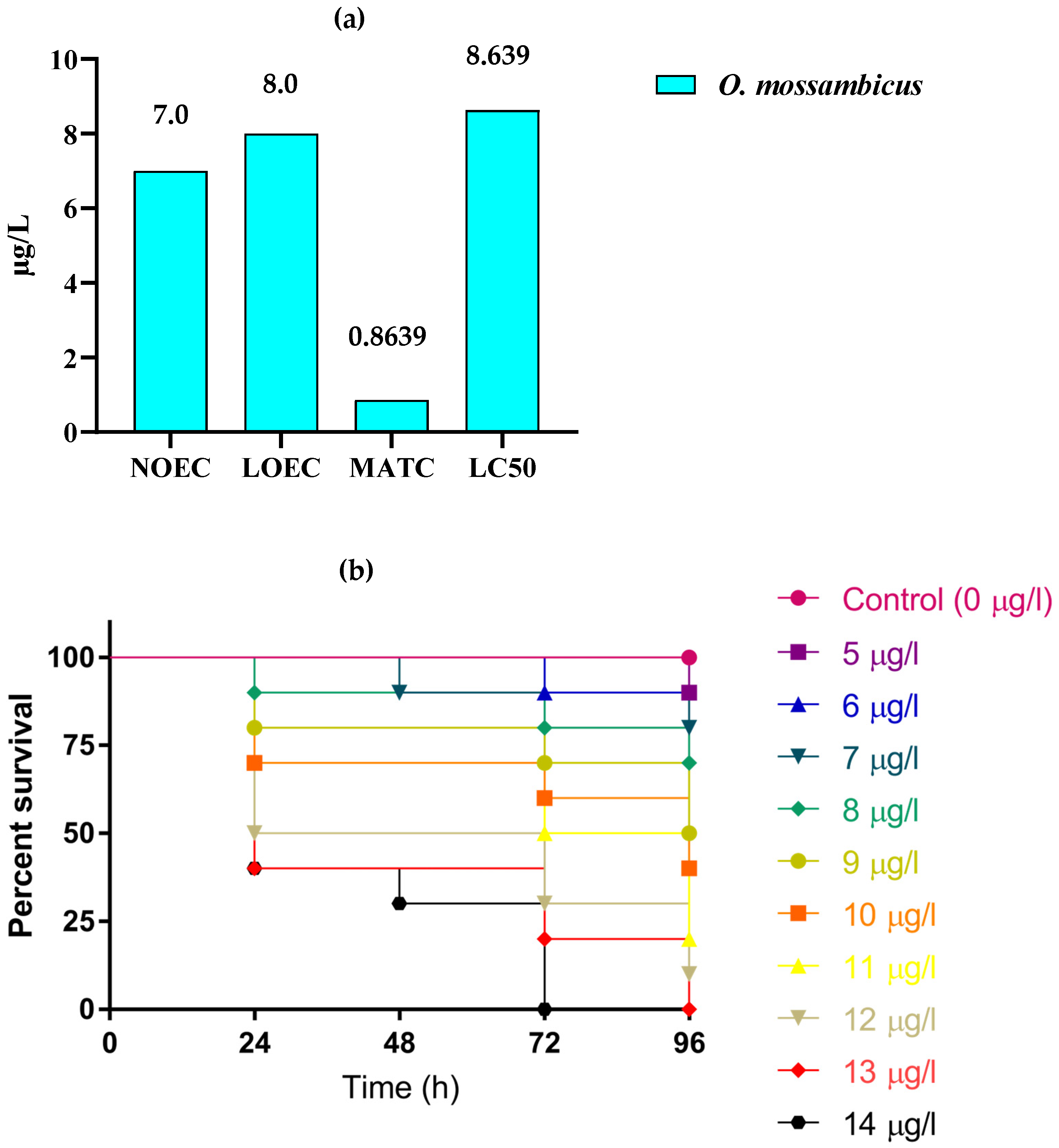Toxics 10 00701 g001
