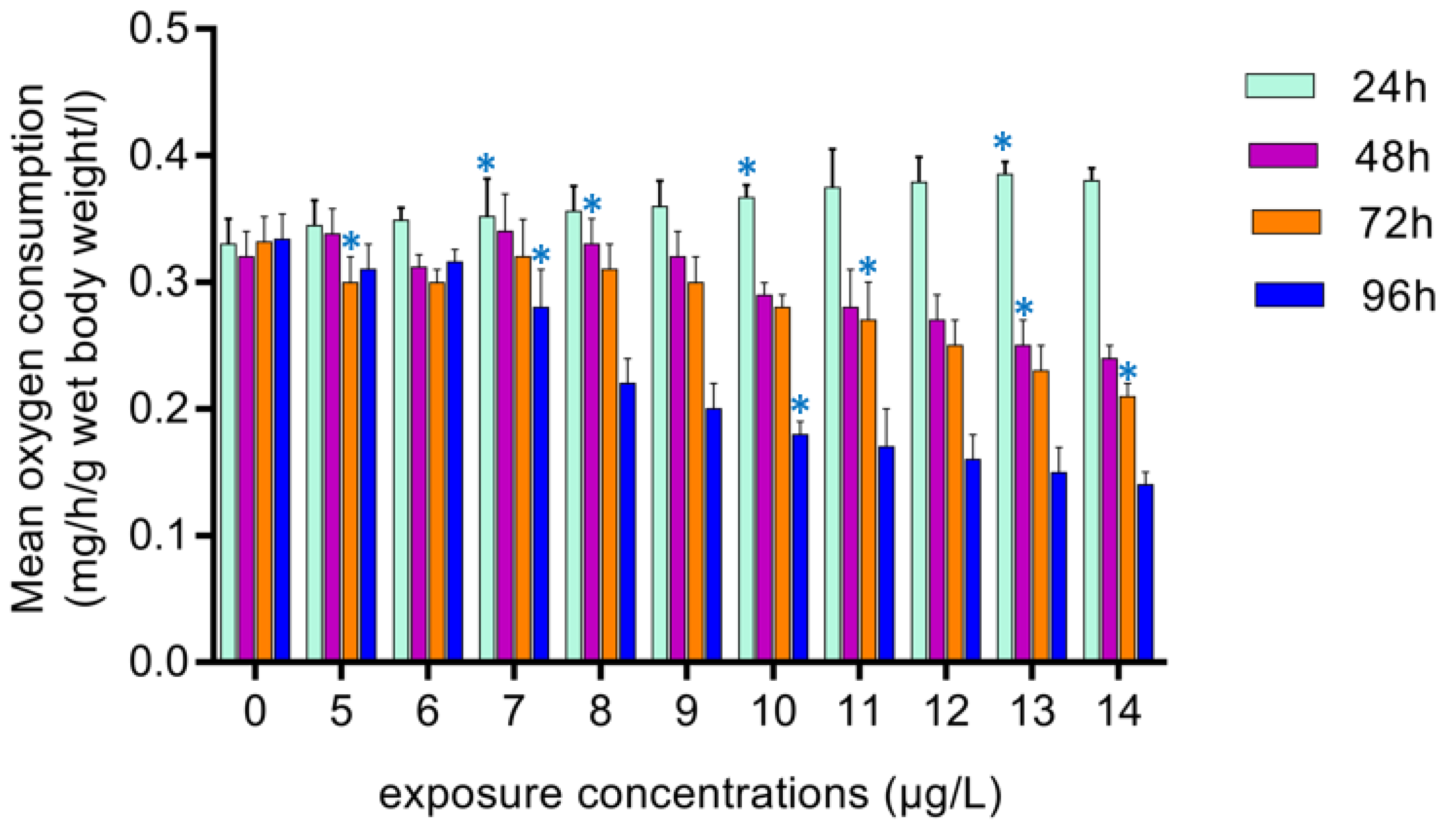 Toxics 10 00701 g003