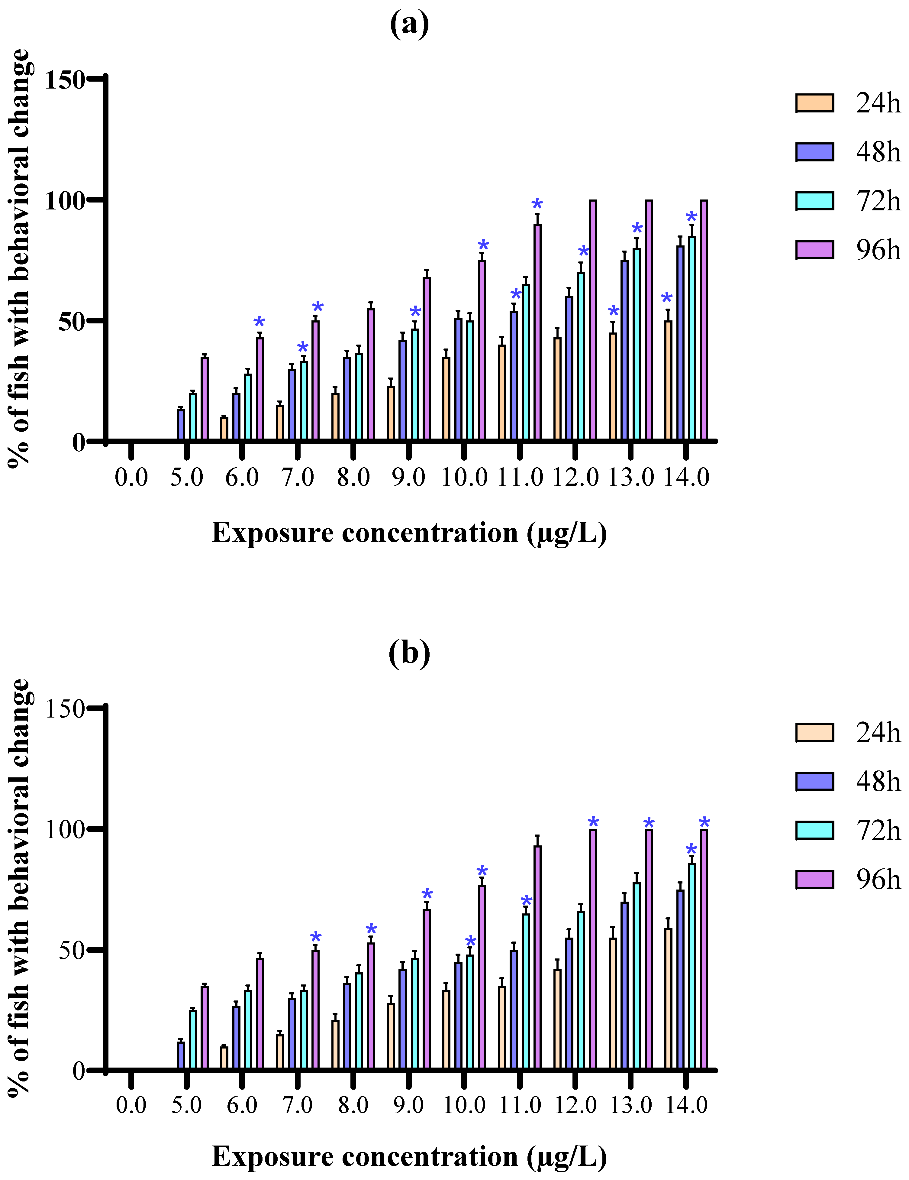 Toxics 10 00701 g004a