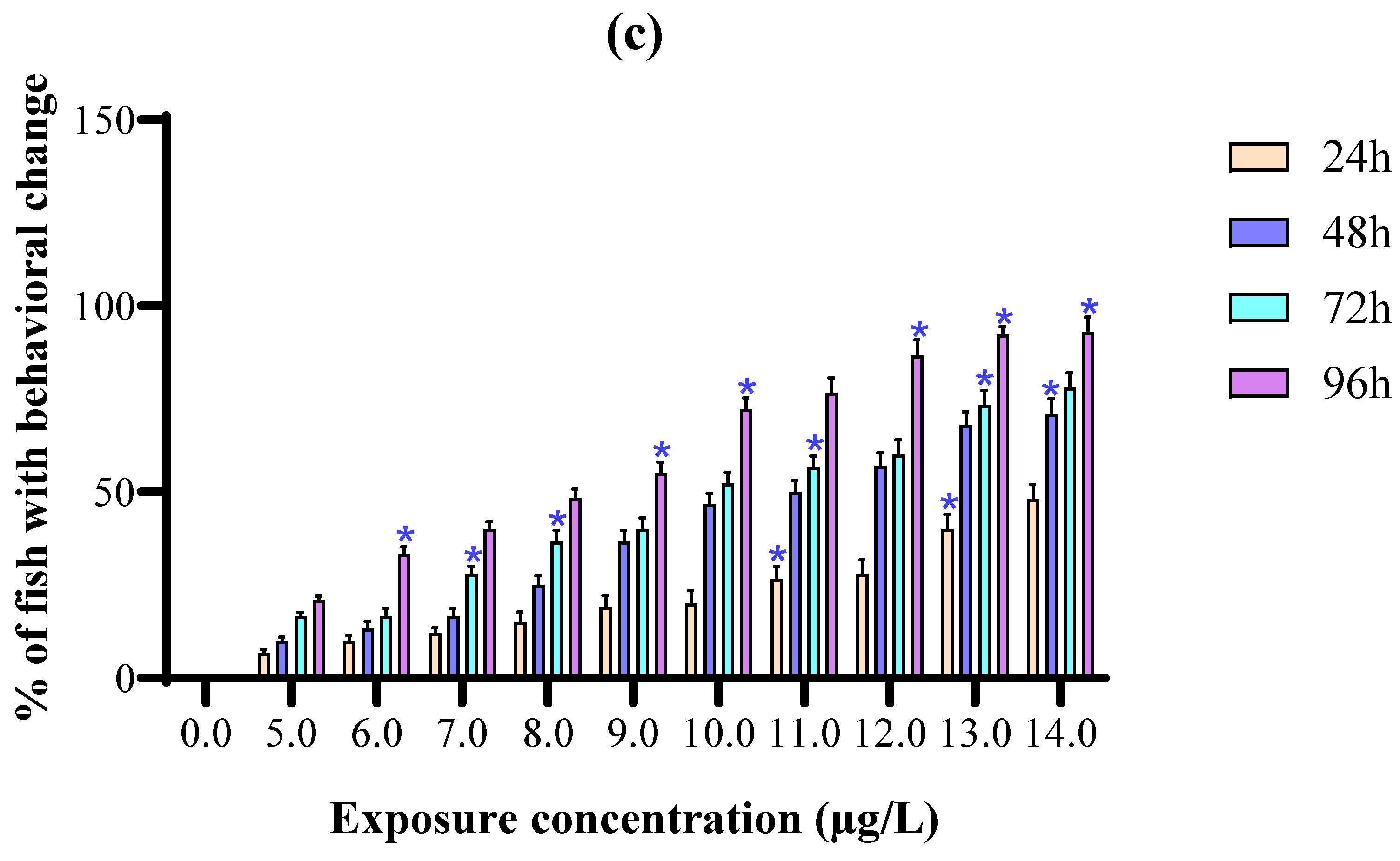 Toxics 10 00701 g004b