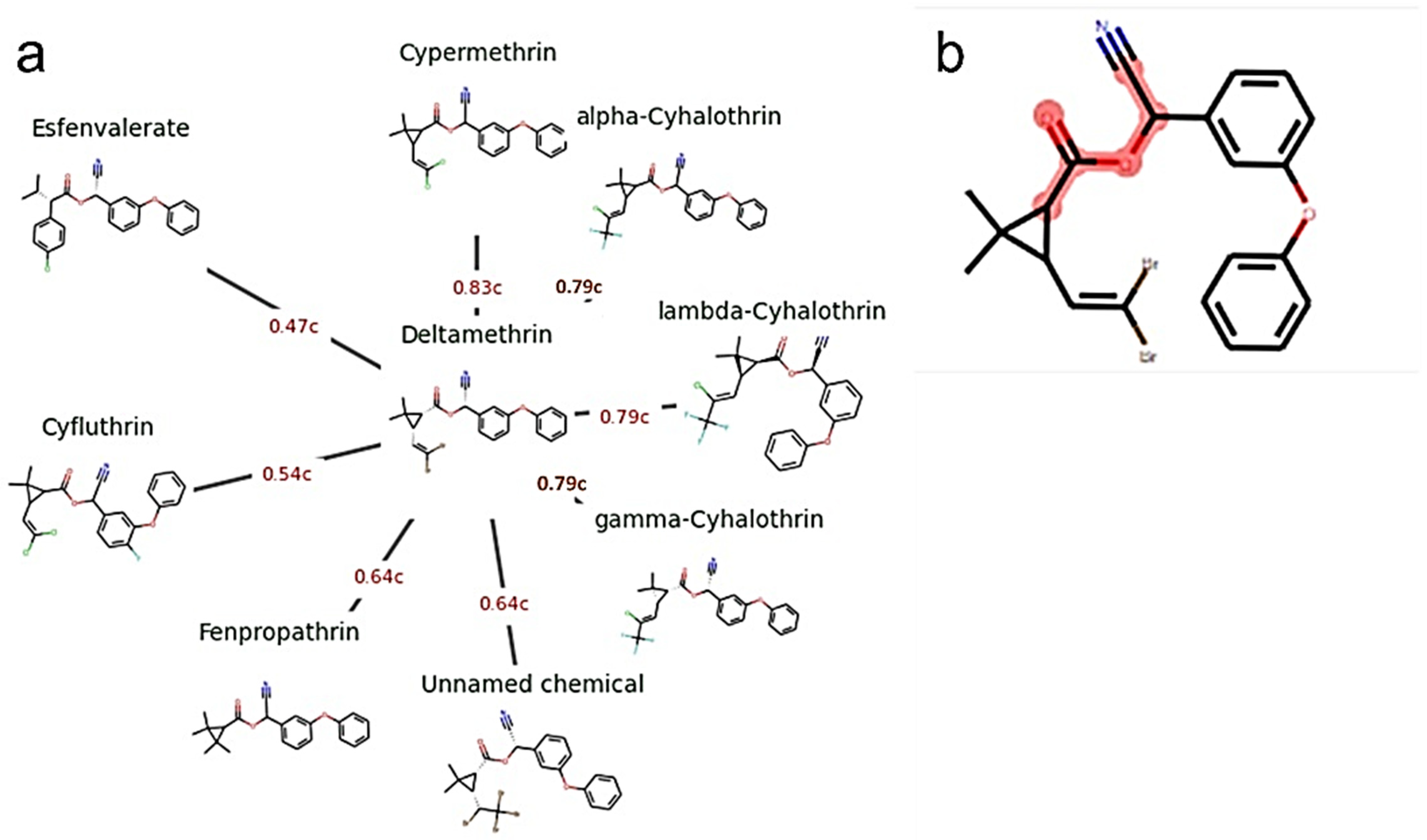 Toxics 10 00701 g006