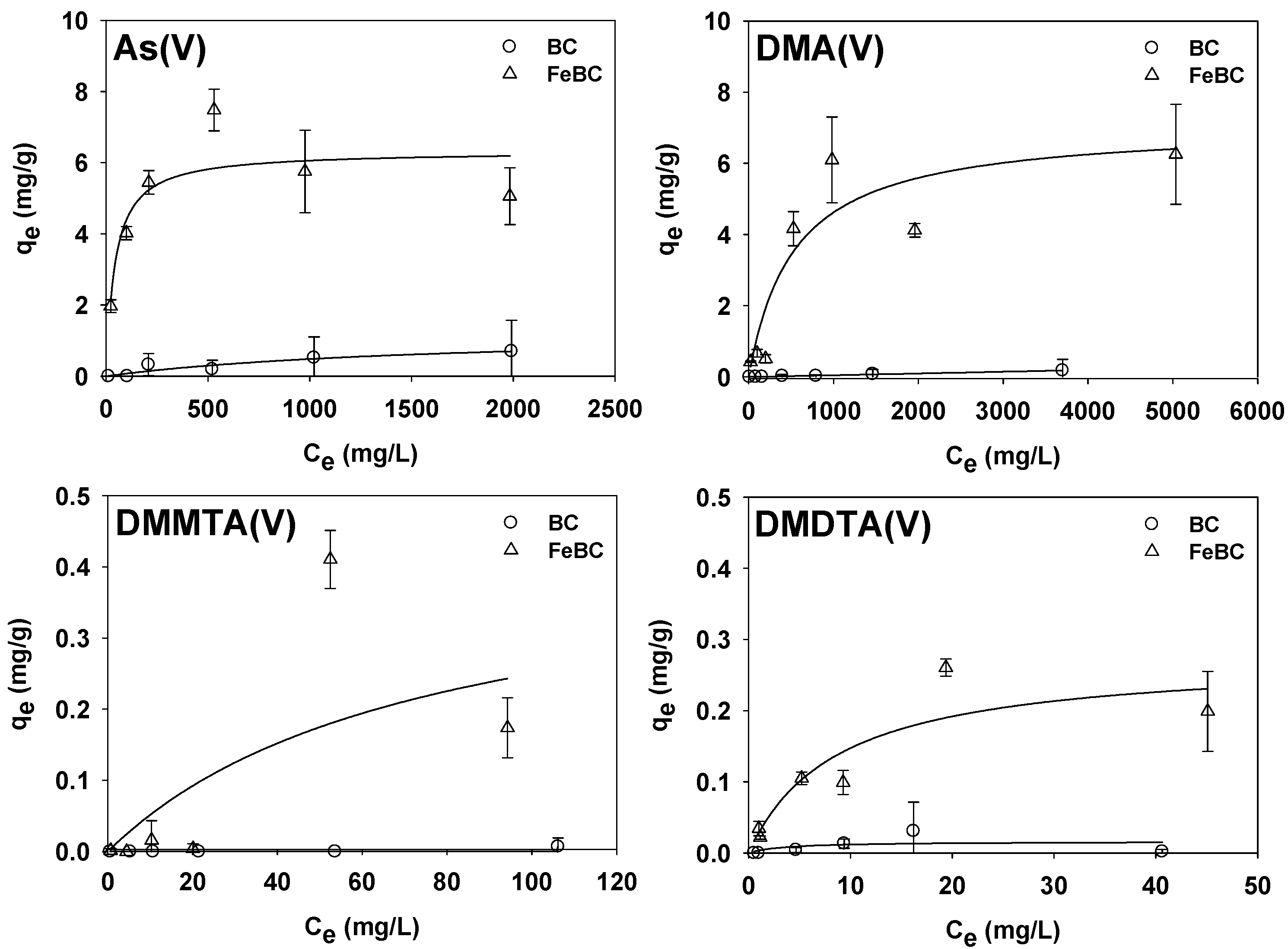Toxics 10 00703 g002