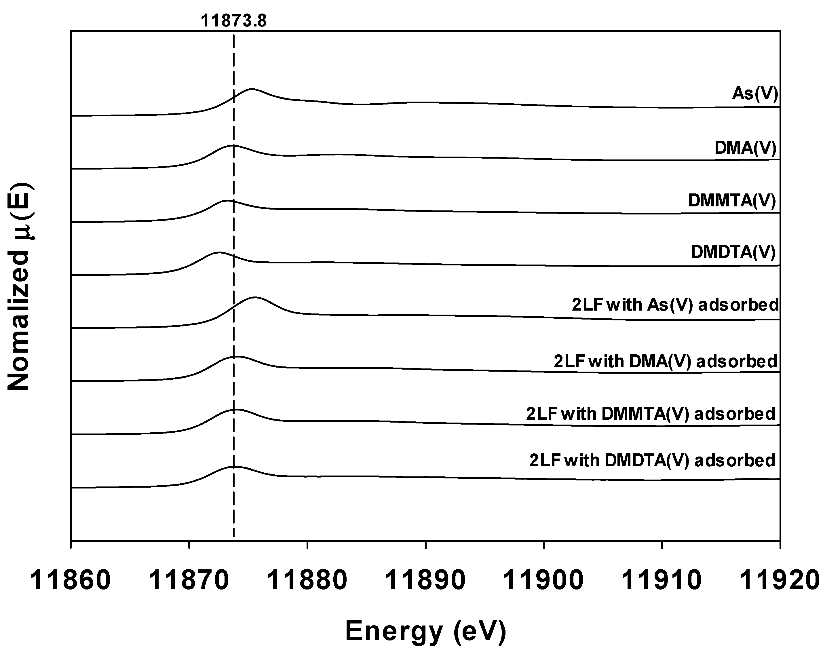 Toxics 10 00703 g003
