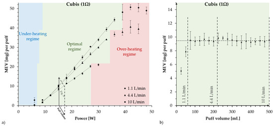 Toxics 10 00714 g002