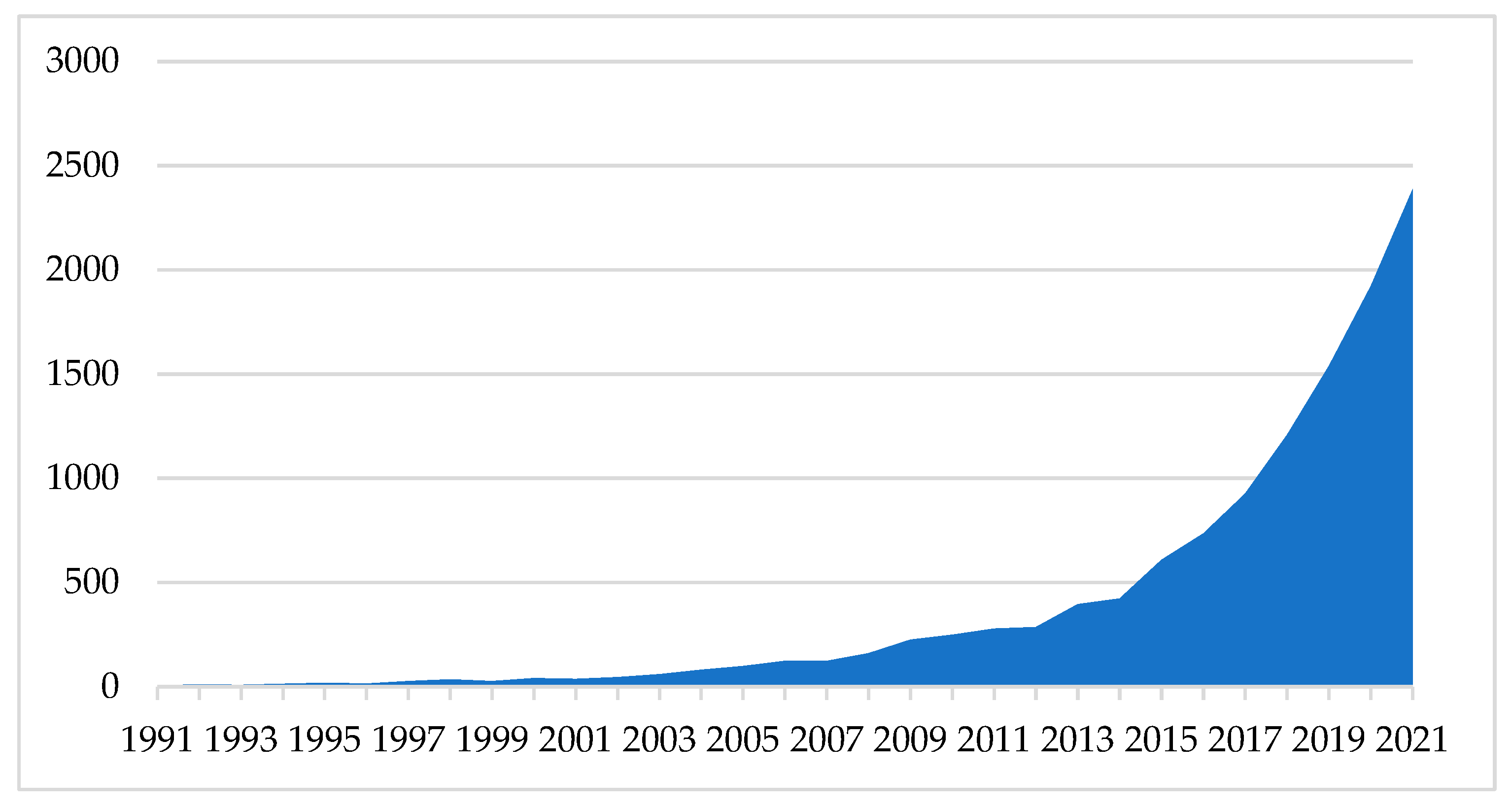 Toxics 10 00716 g004