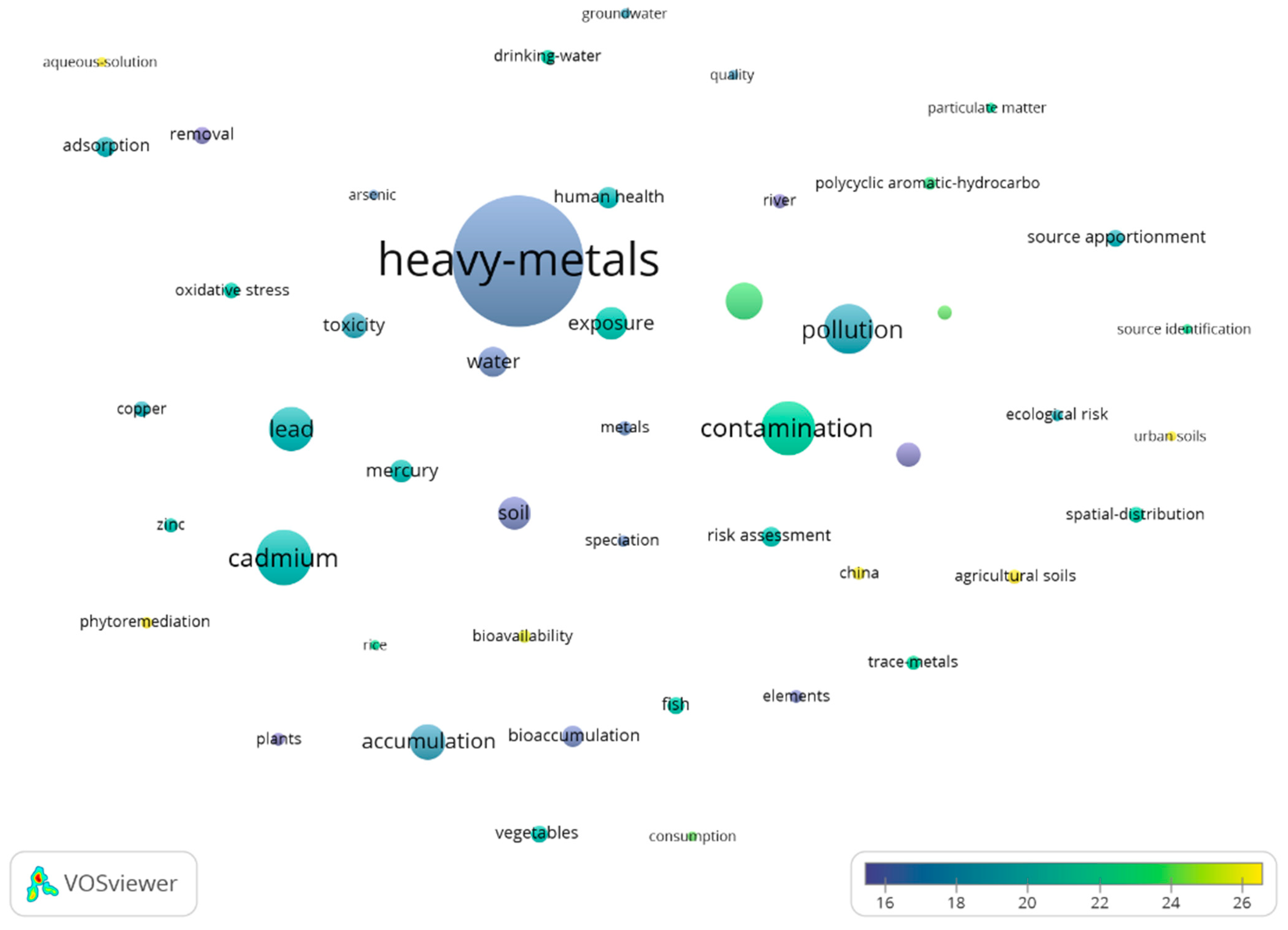 Toxics 10 00716 g006