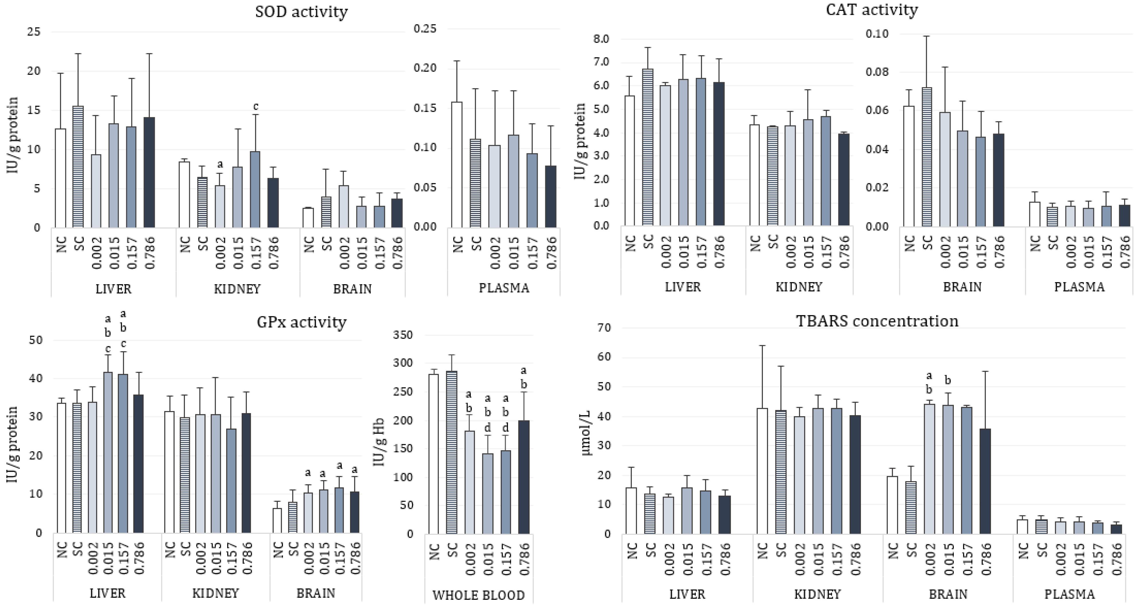 Toxics 10 00717 g001