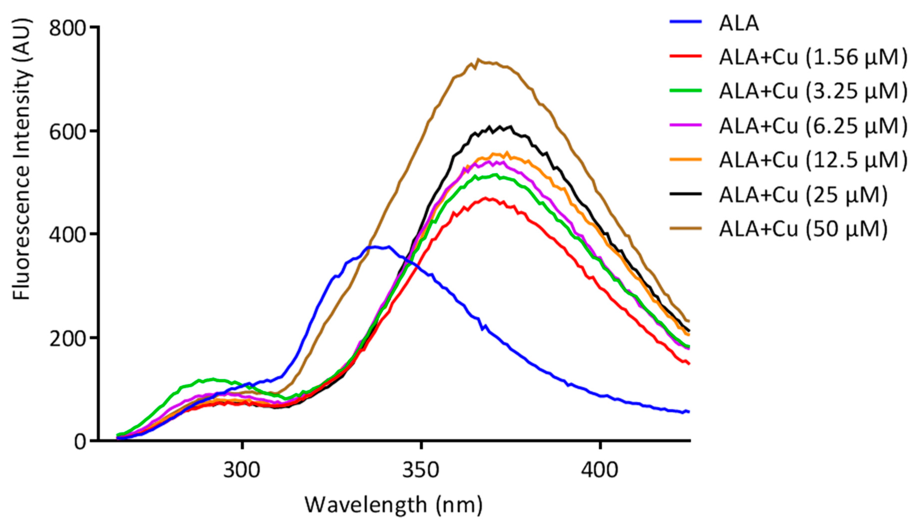 Toxics 10 00718 g002