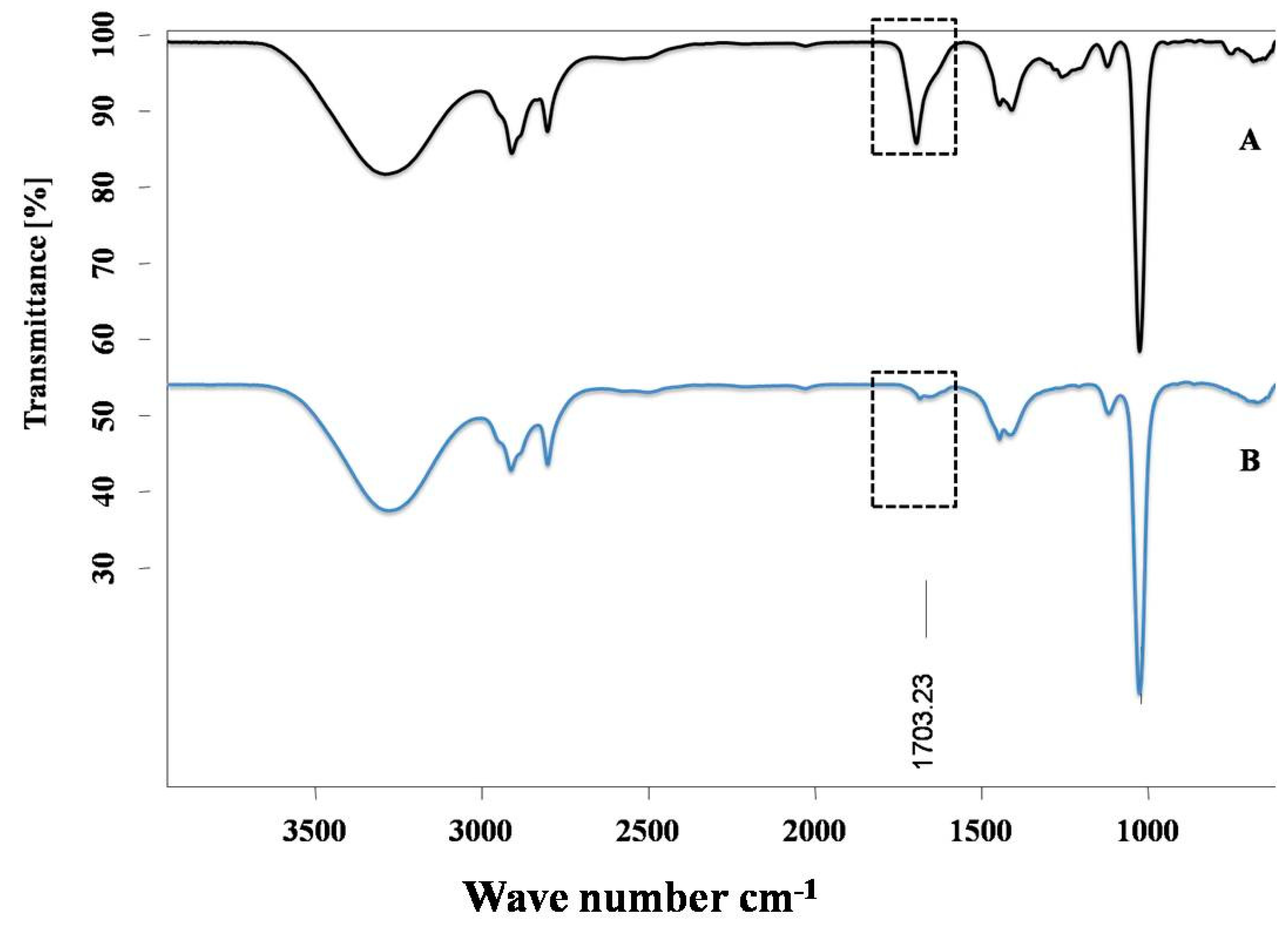 Toxics 10 00718 g003