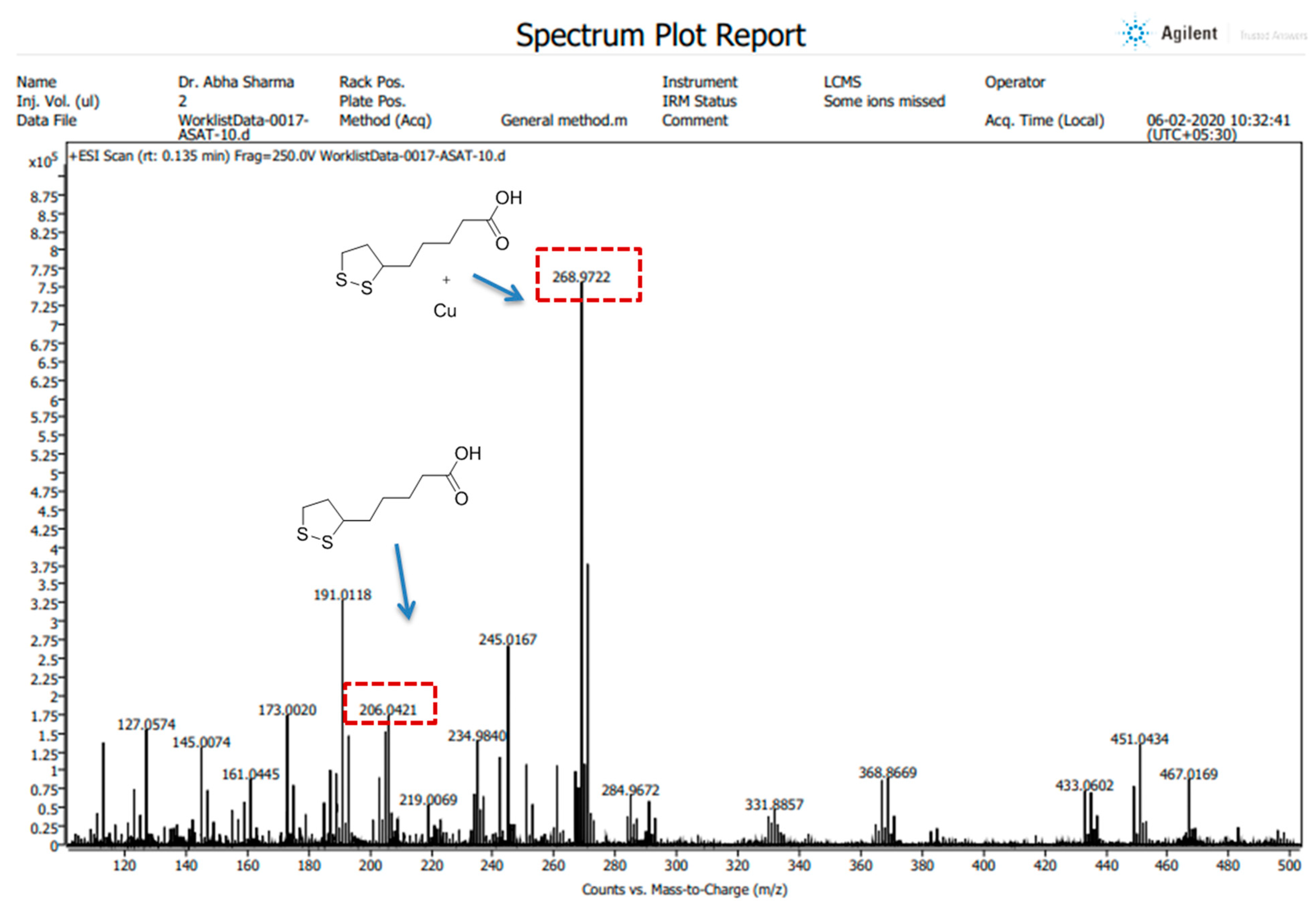 Toxics 10 00718 g006
