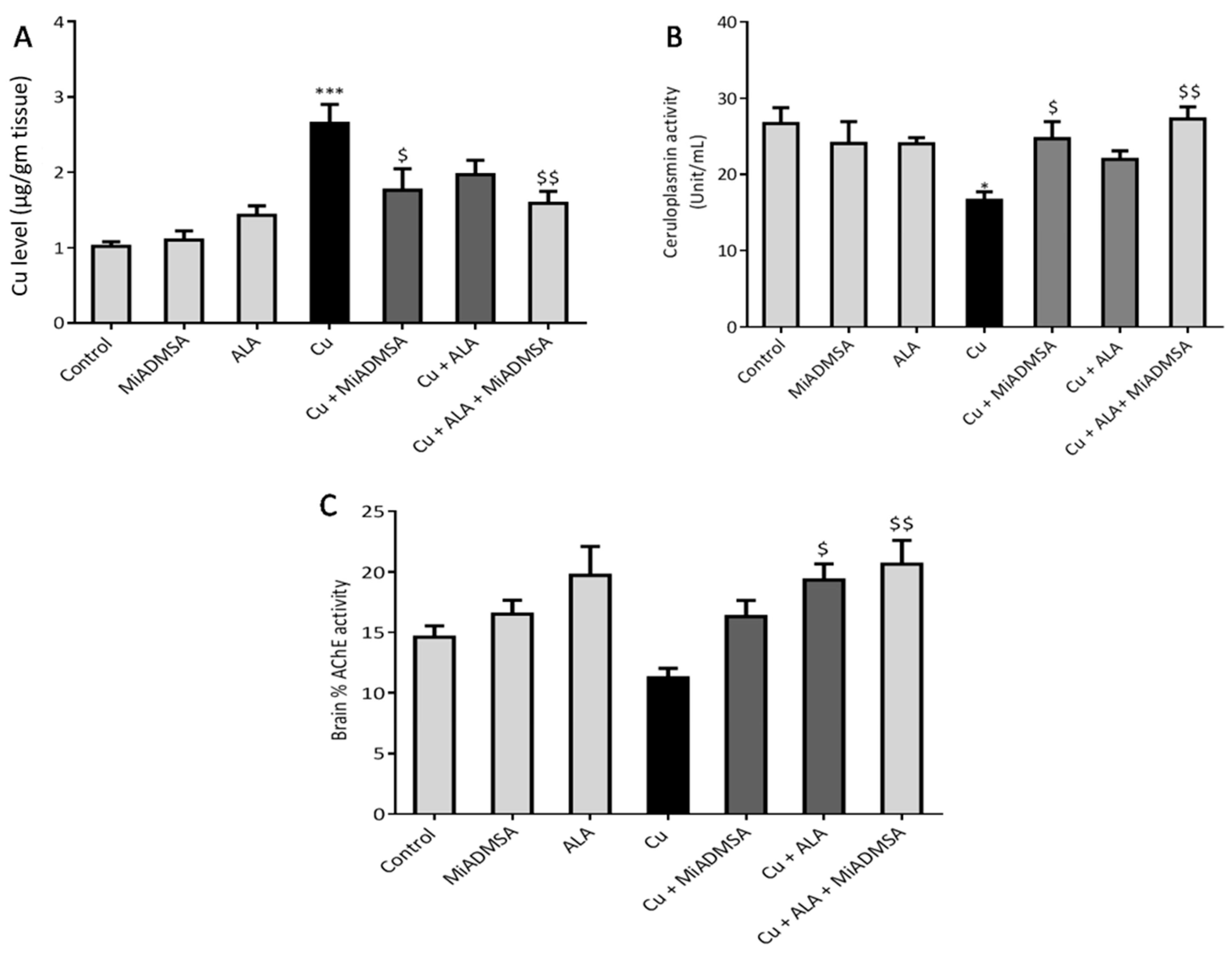 Toxics 10 00718 g007