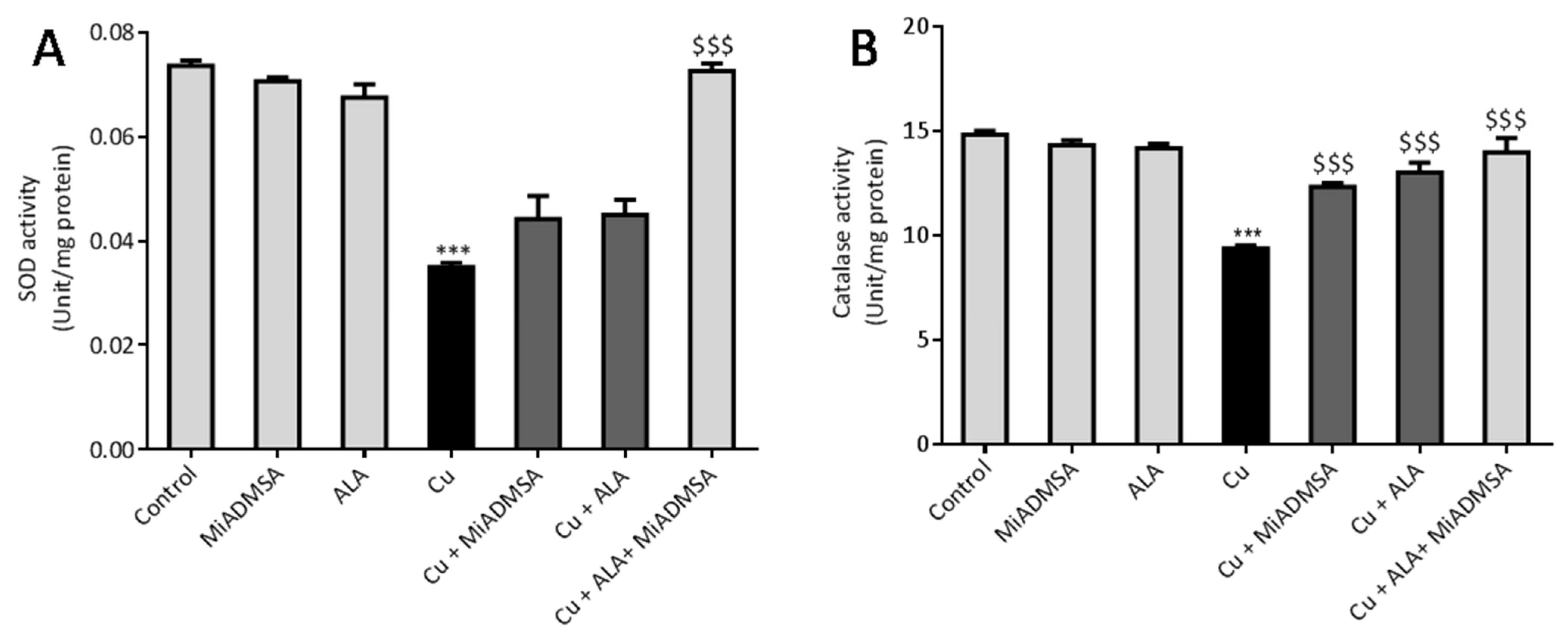 Toxics 10 00718 g012