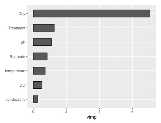 Toxics 10 00720 g0a1