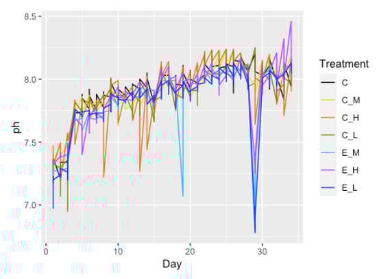 Toxics 10 00720 g0a2