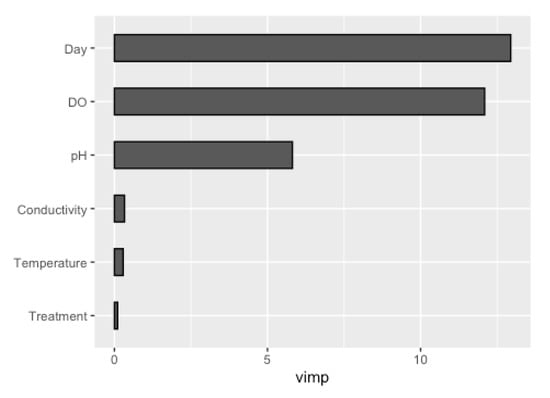 Toxics 10 00720 g0a3