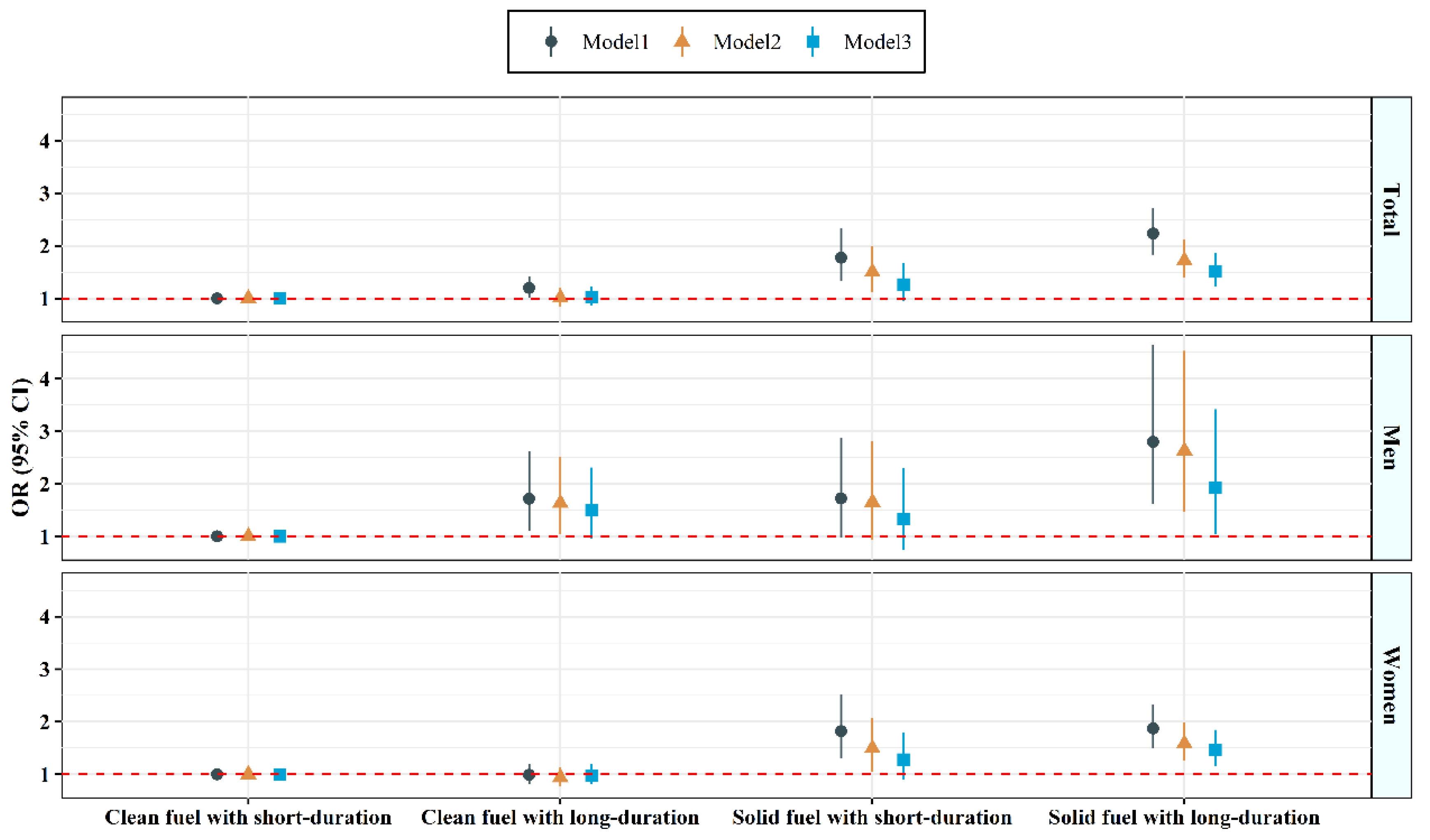 Toxics 10 00721 g001