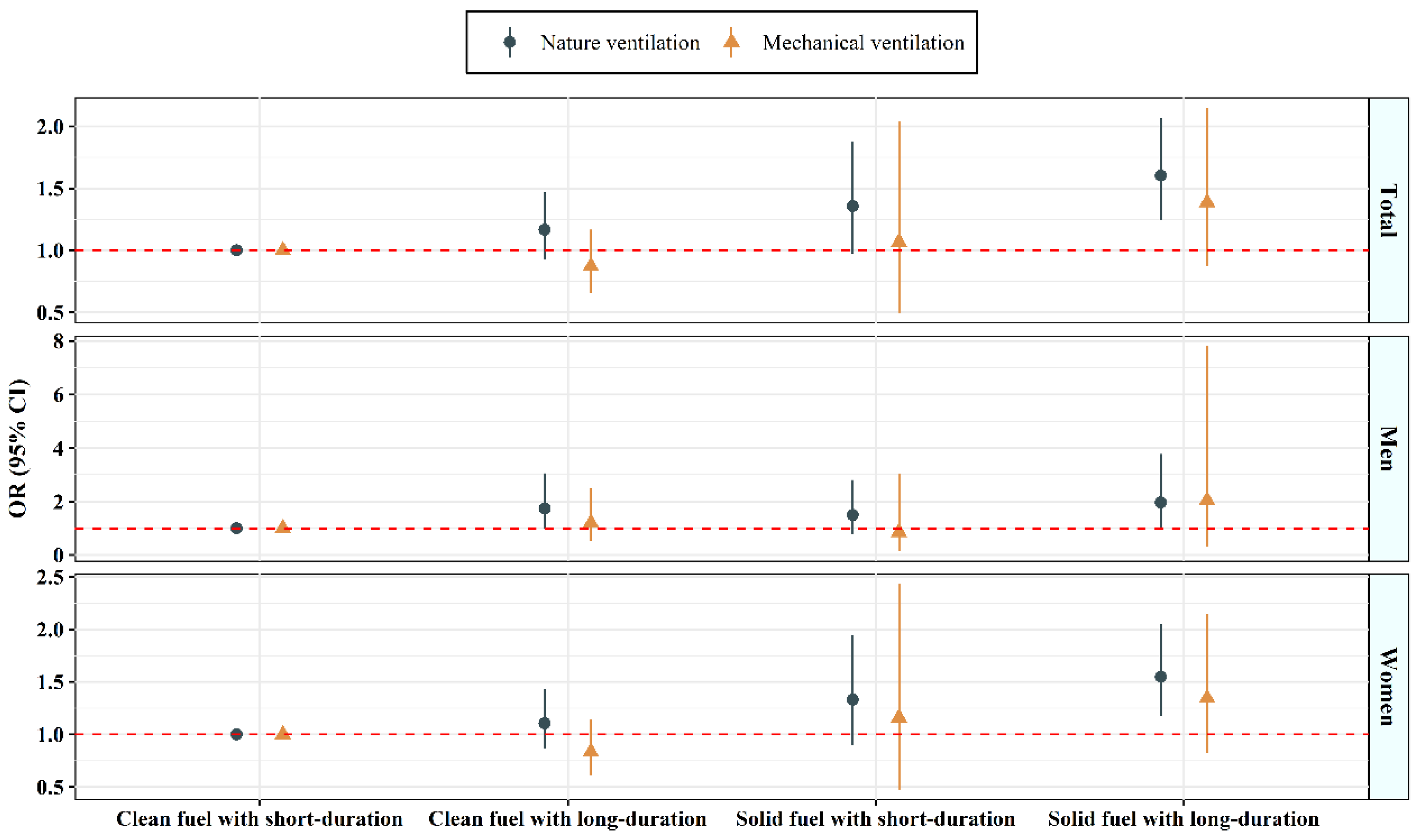 Toxics 10 00721 g002