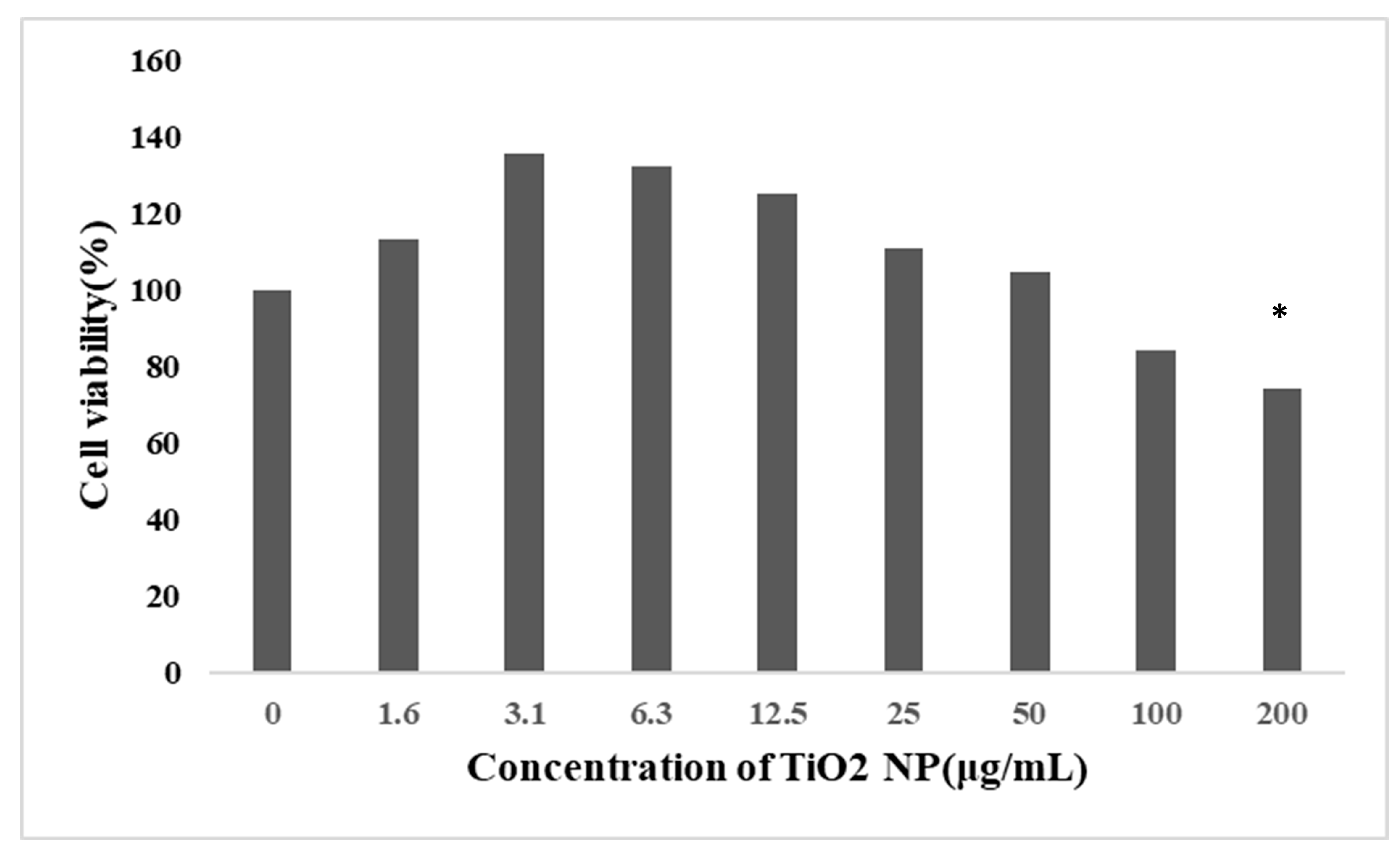 Toxics 10 00724 g002