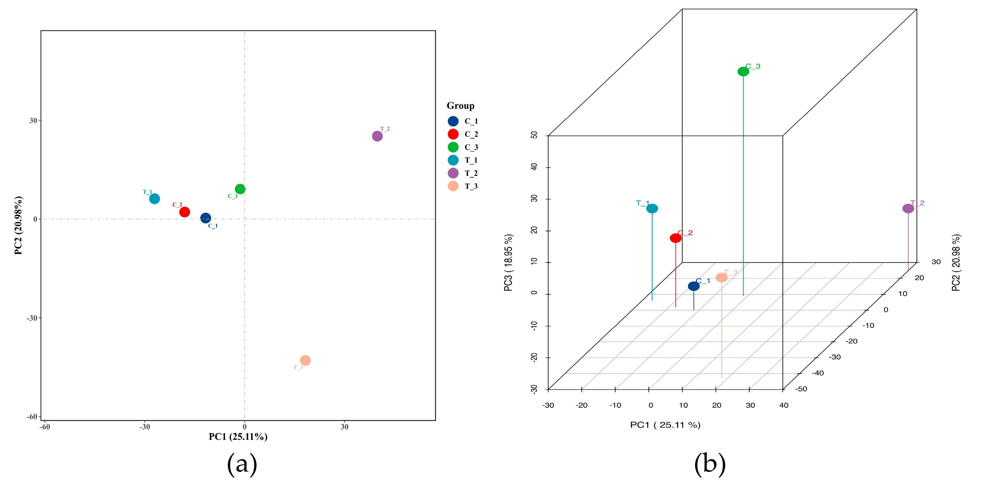 Toxics 10 00724 g003