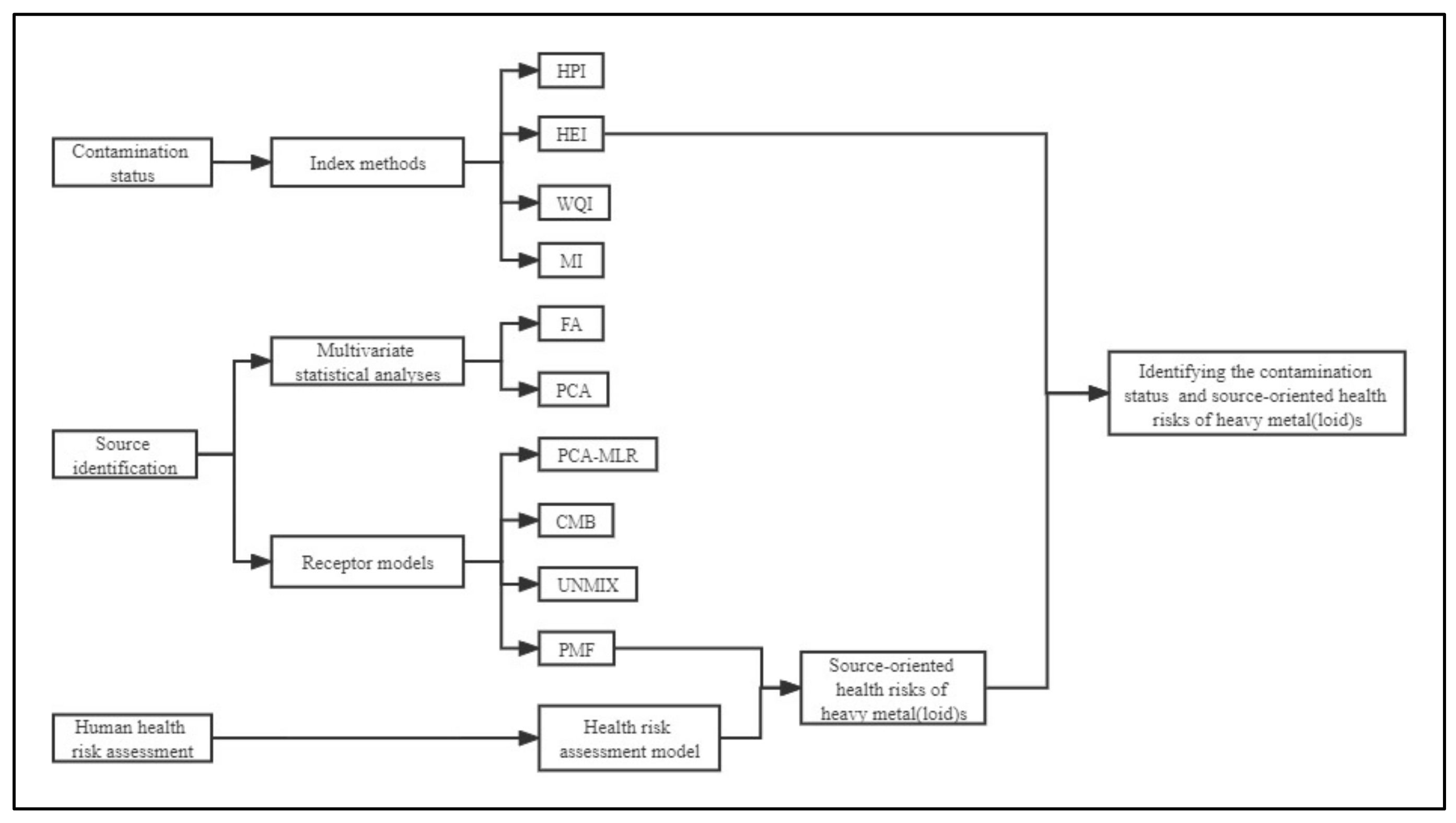 Toxics 10 00726 g001