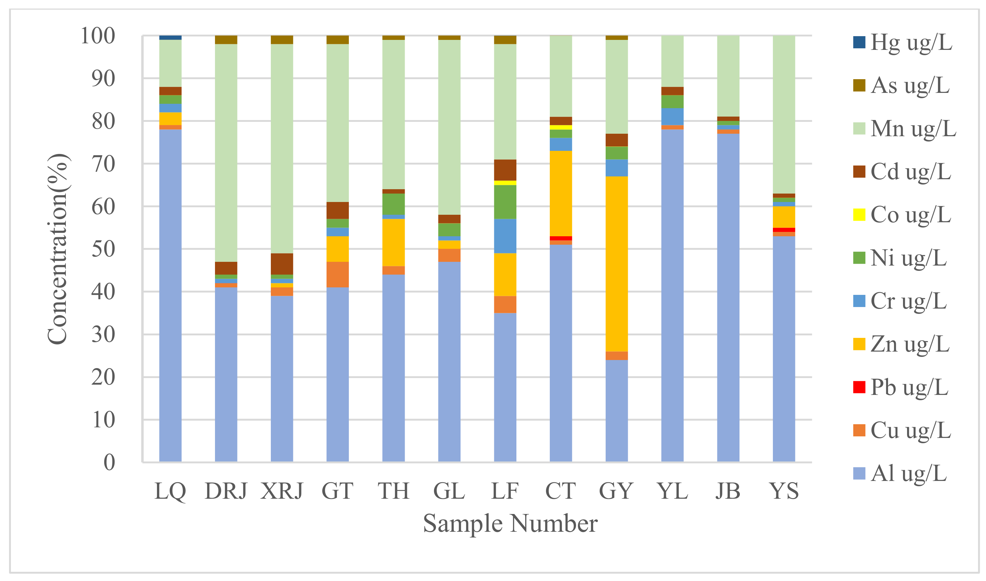 Toxics 10 00726 g003