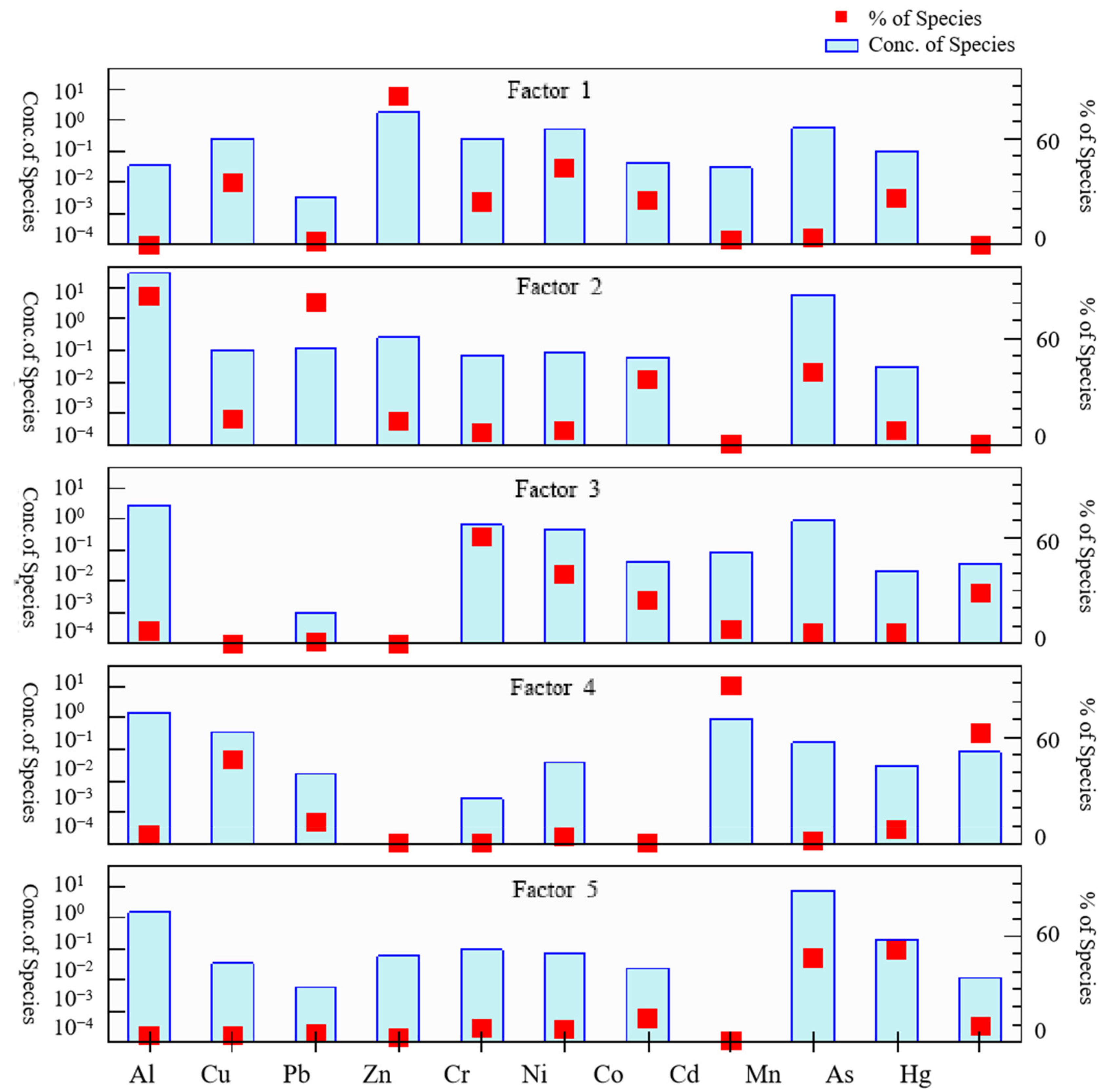 Toxics 10 00726 g005