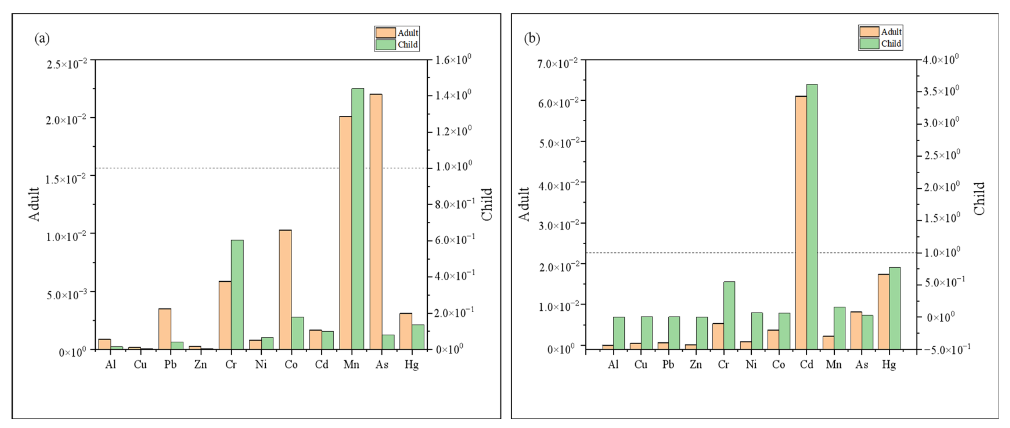 Toxics 10 00726 g007