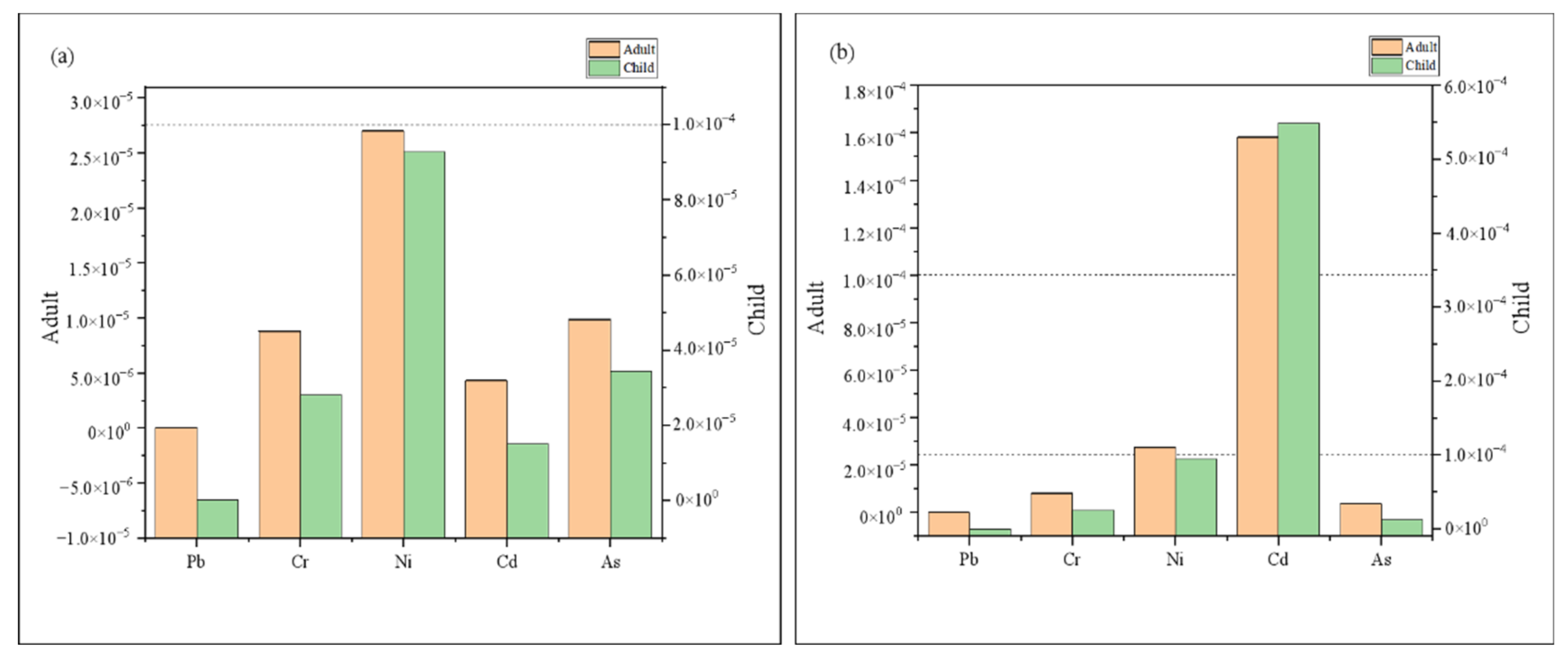 Toxics 10 00726 g008
