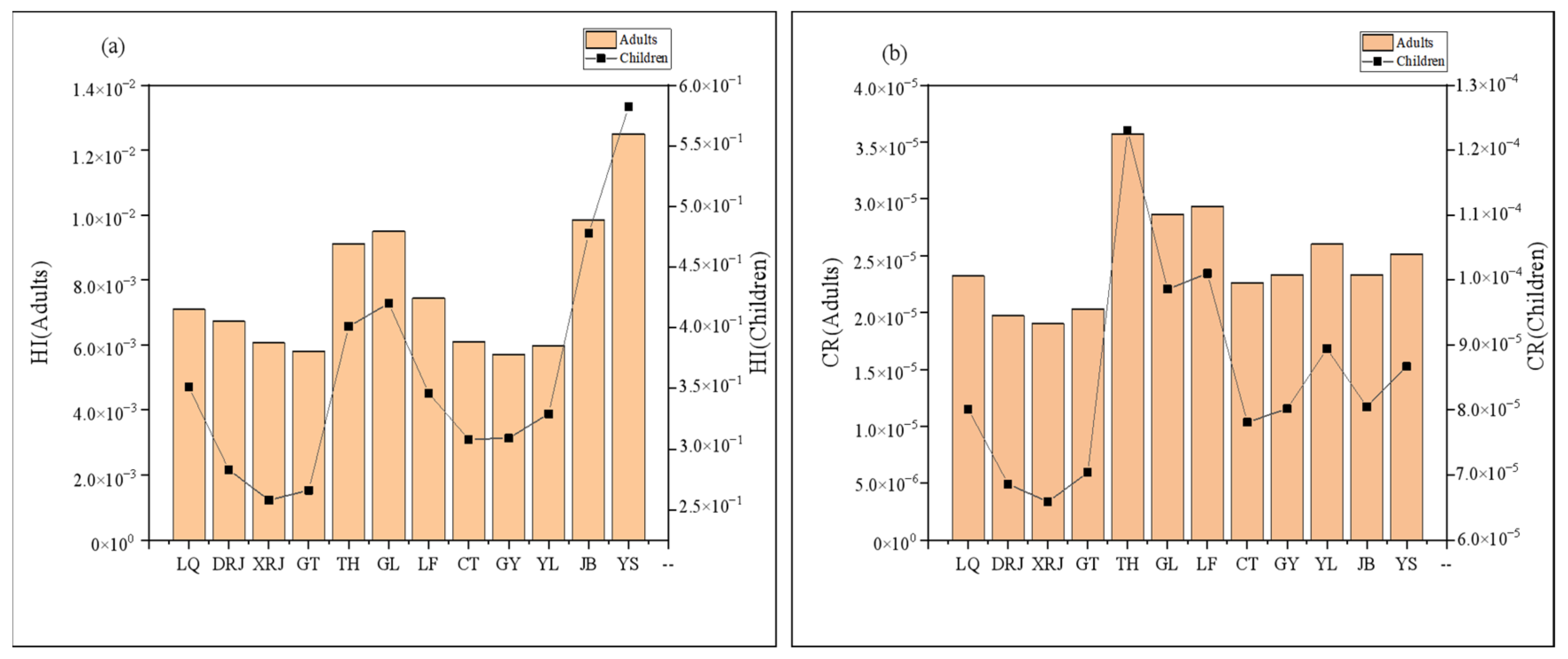 Toxics 10 00726 g009