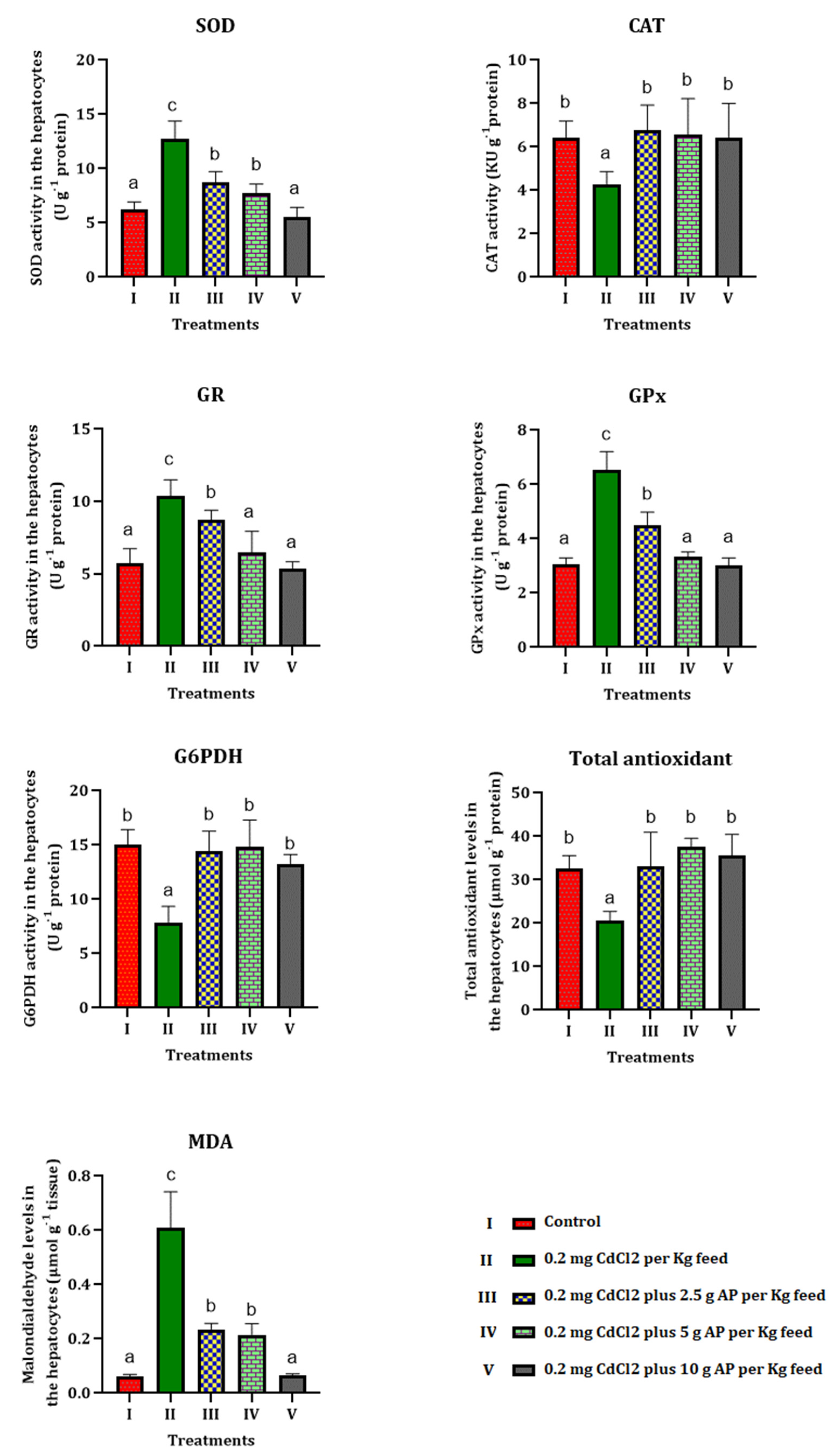 Toxics 10 00731 g001