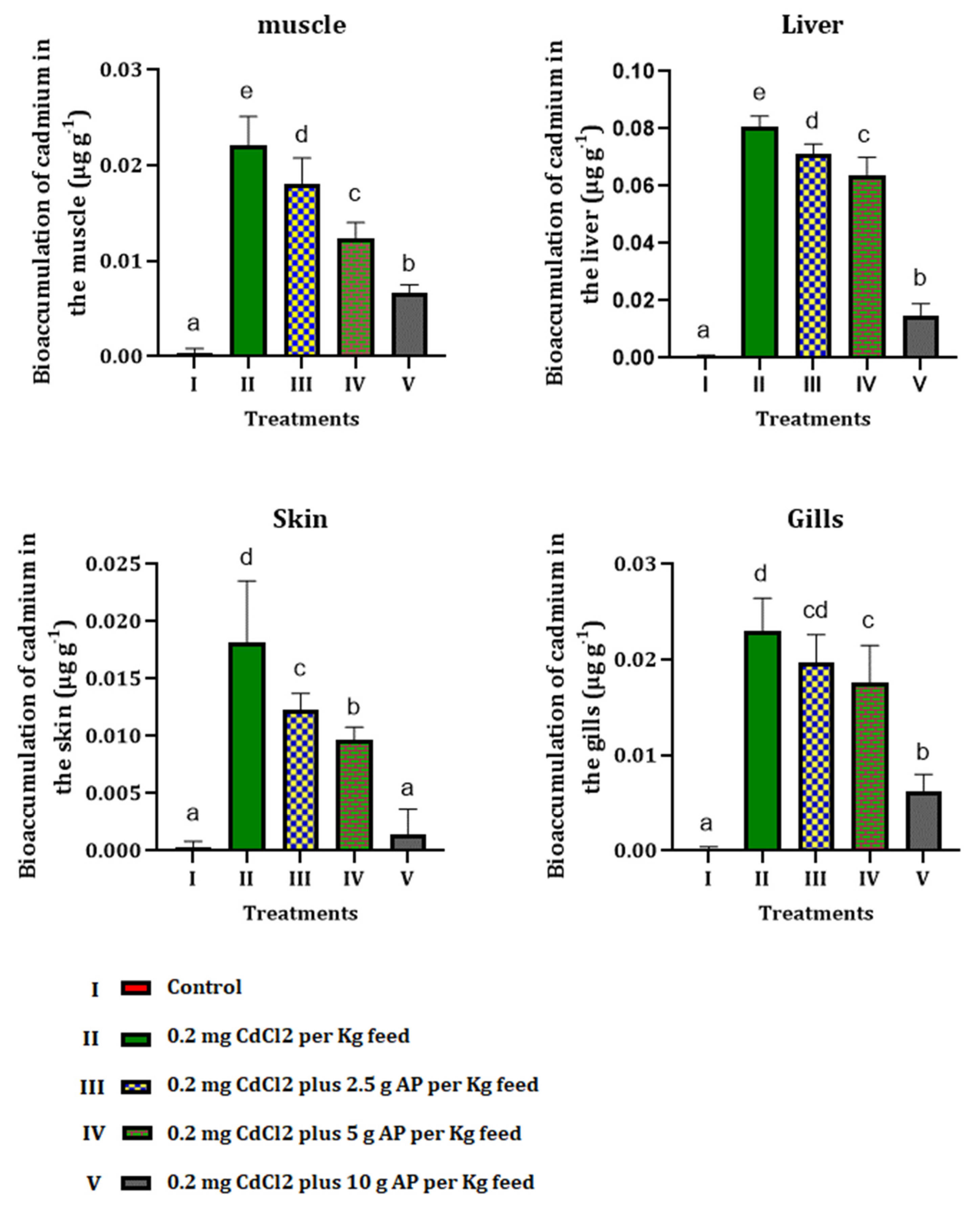 Toxics 10 00731 g002