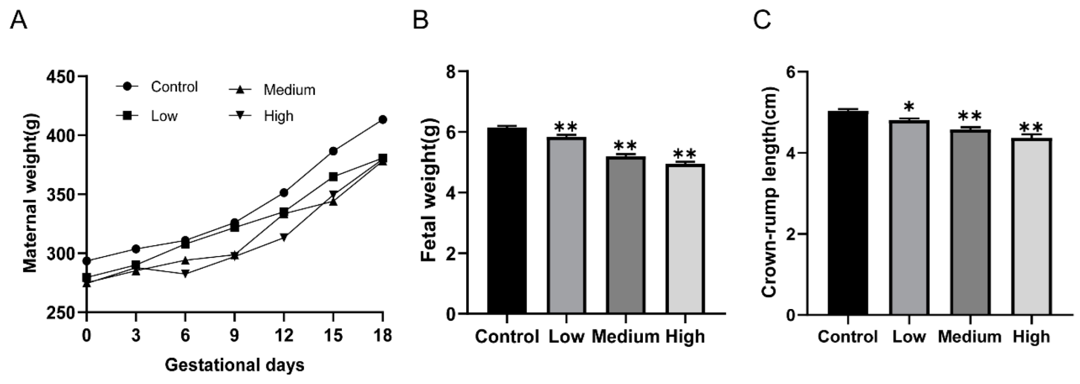 Toxics 10 00733 g001