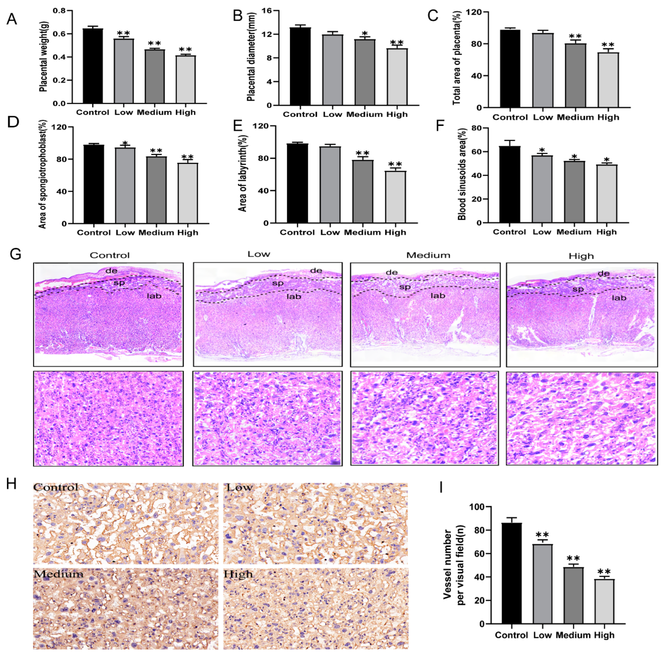 Toxics 10 00733 g002