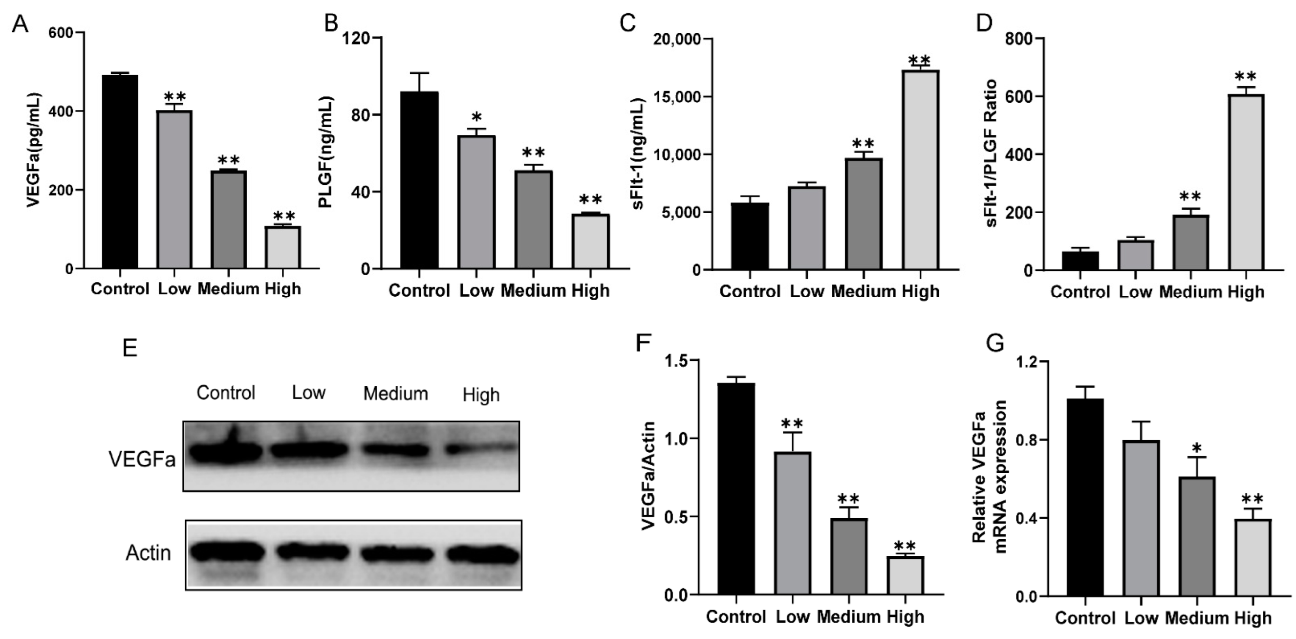 Toxics 10 00733 g004