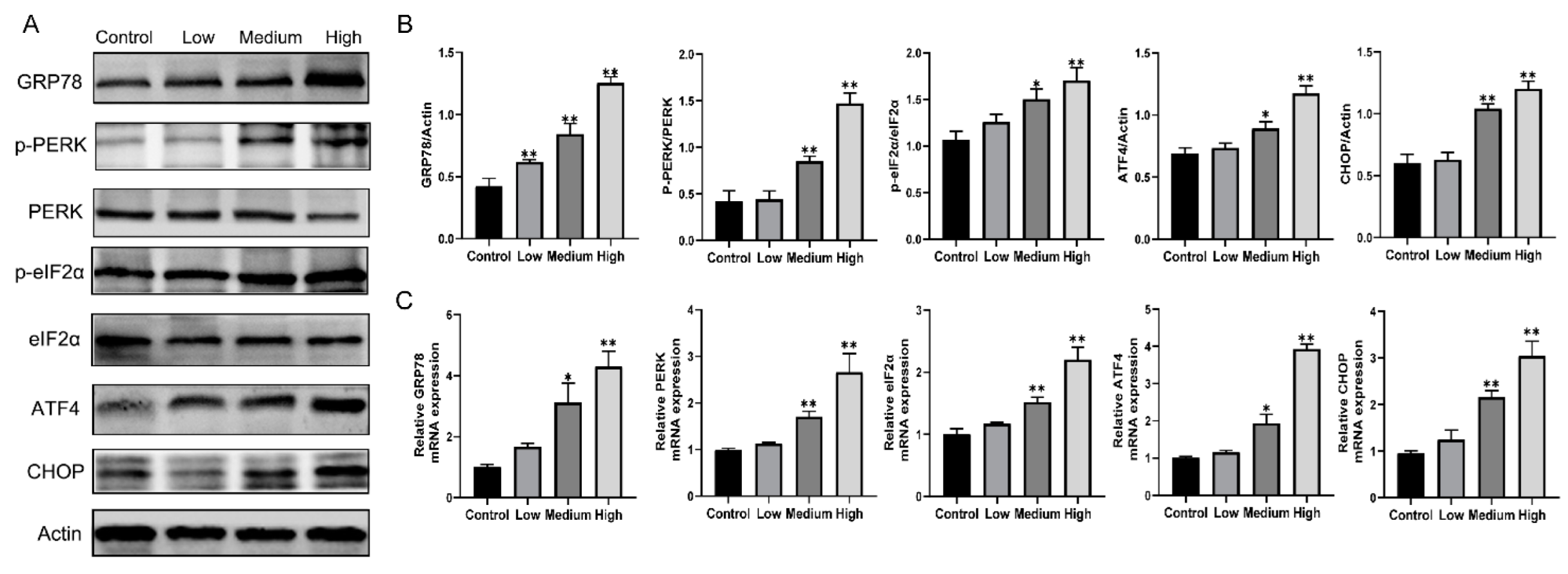 Toxics 10 00733 g006