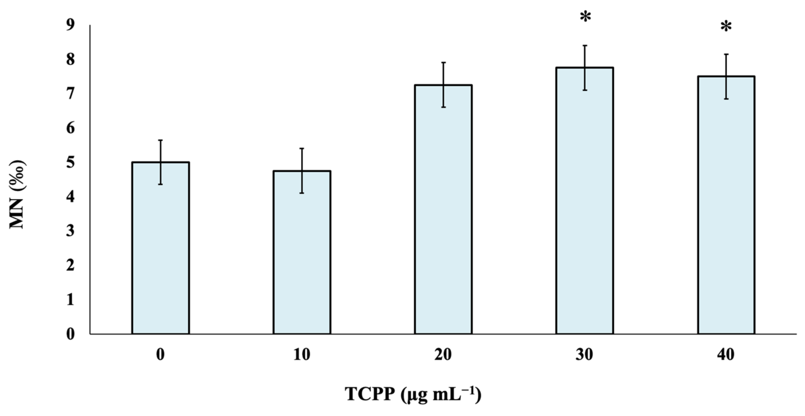 Toxics 10 00736 g001