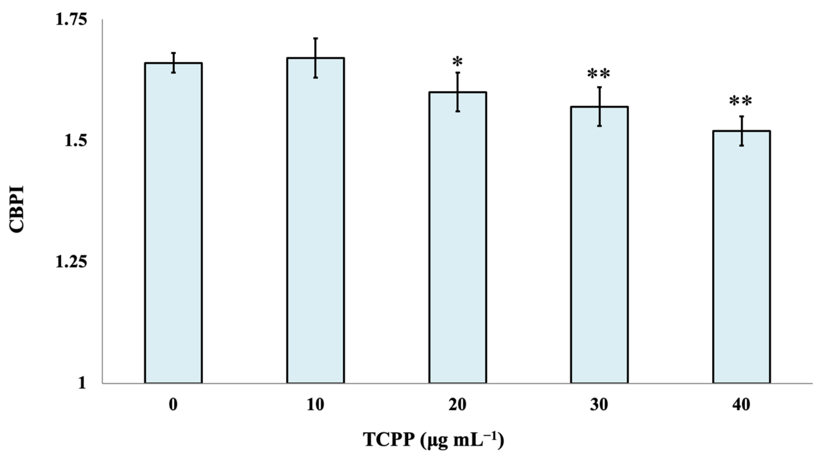Toxics 10 00736 g002