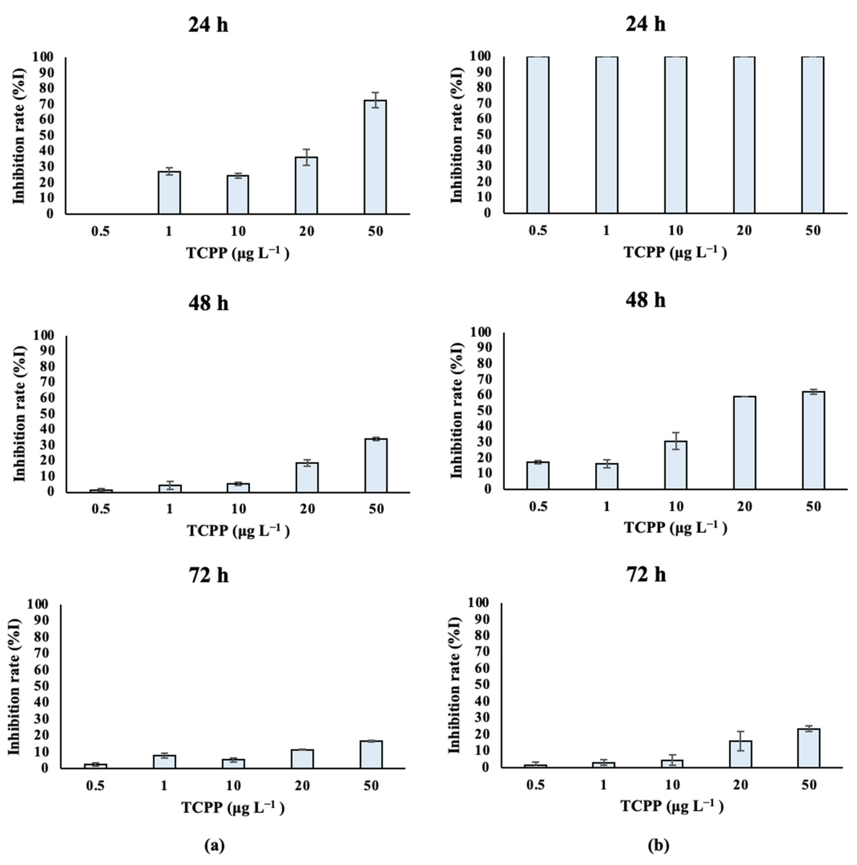 Toxics 10 00736 g003