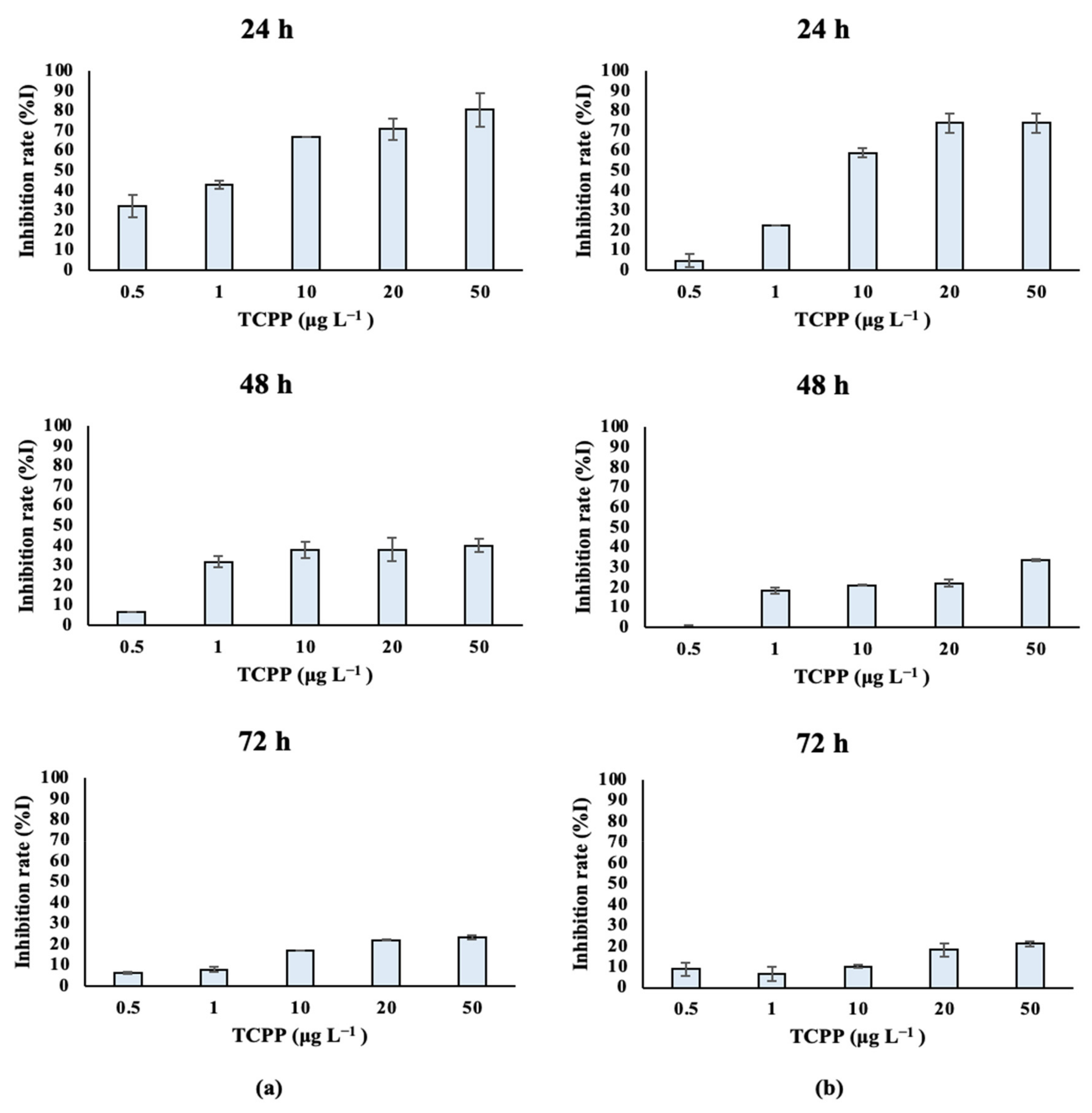 Toxics 10 00736 g004