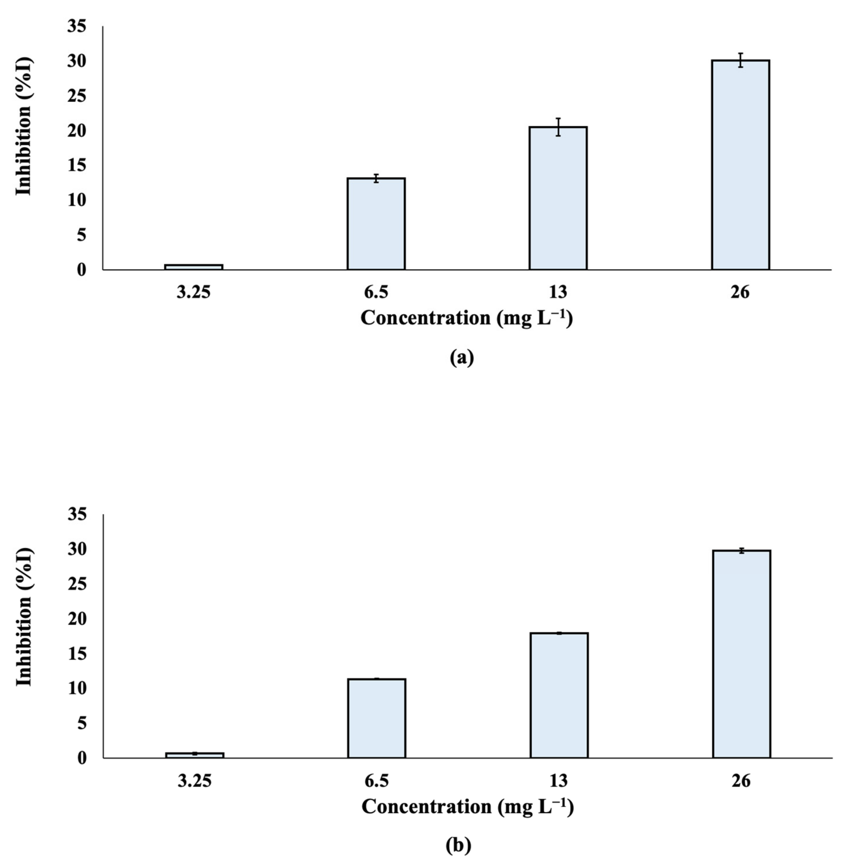 Toxics 10 00736 g005