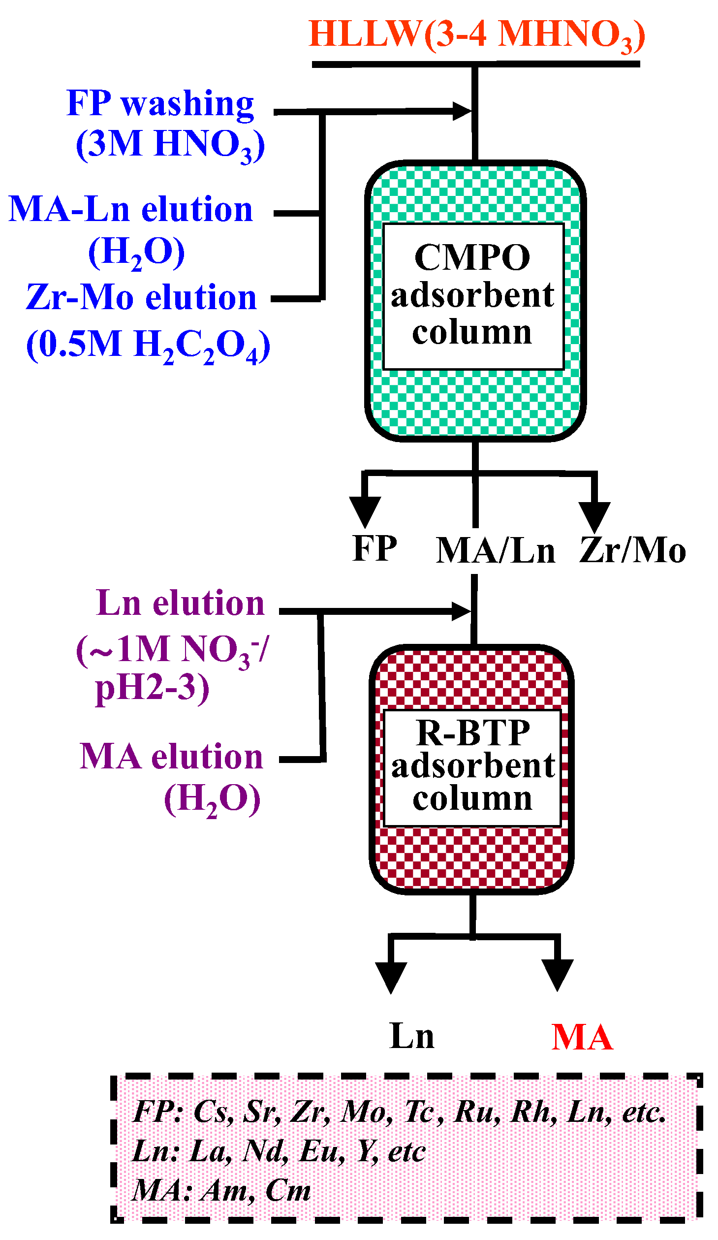 Toxics 10 00741 g001 Toxics 10 00741 g001