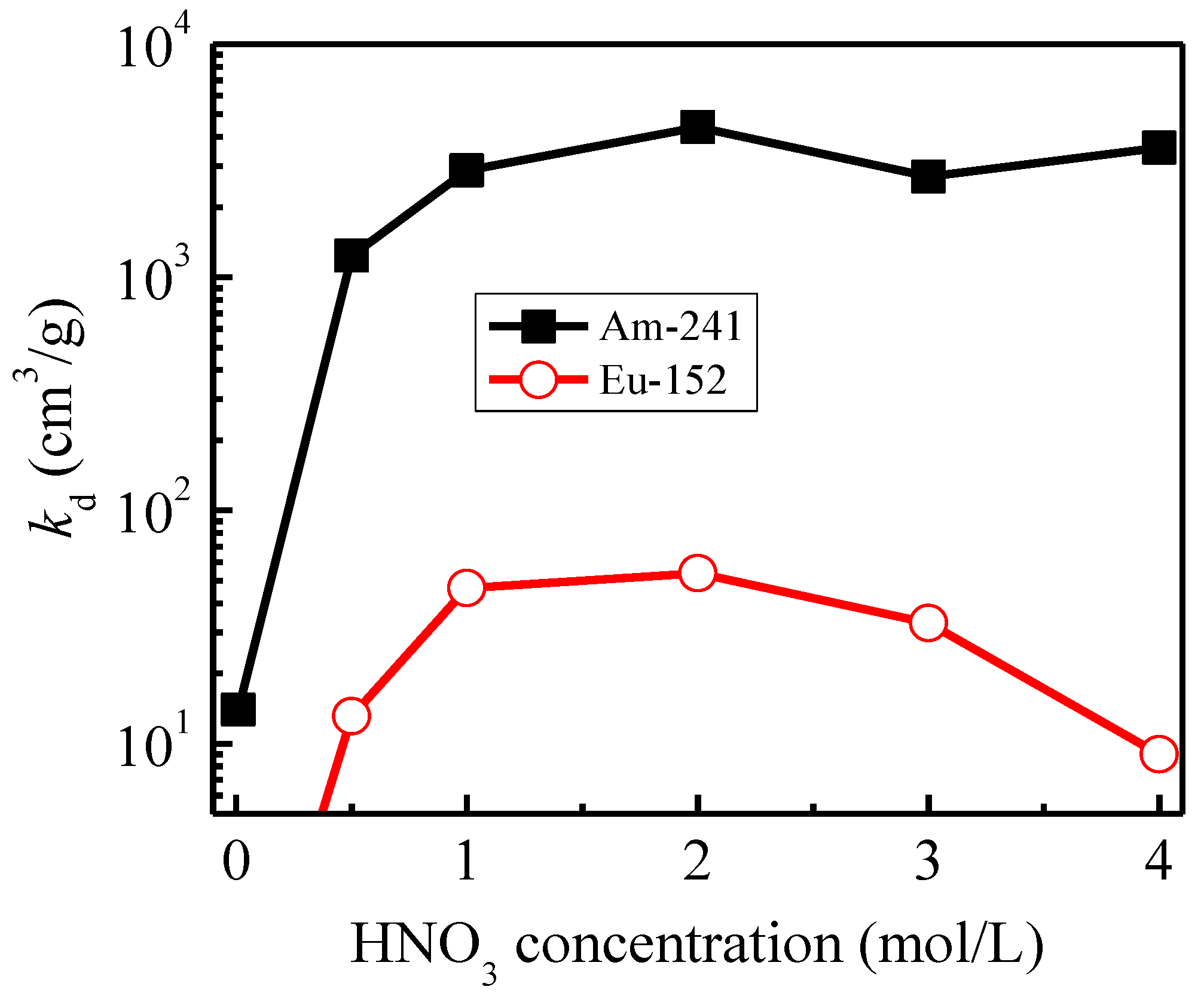 Toxics 10 00741 g003 Toxics 10 00741 g003