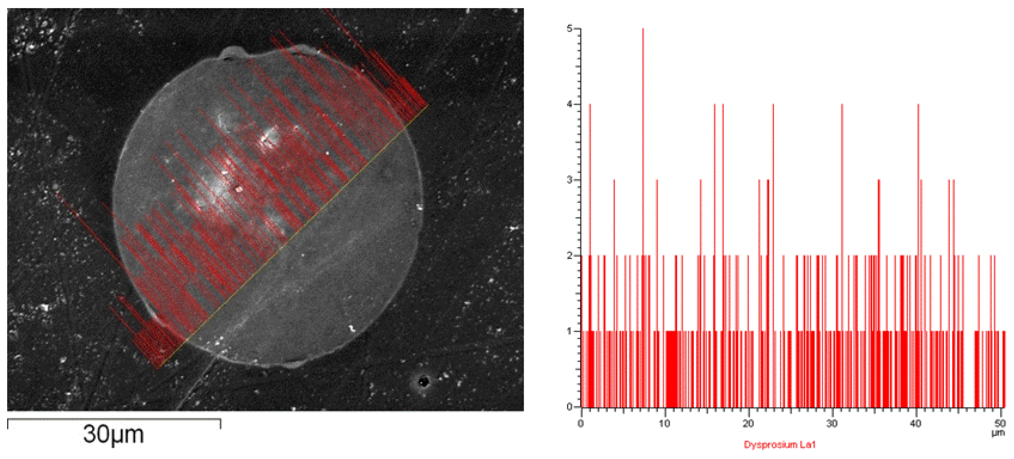 Toxics 10 00741 g005 Toxics 10 00741 g005