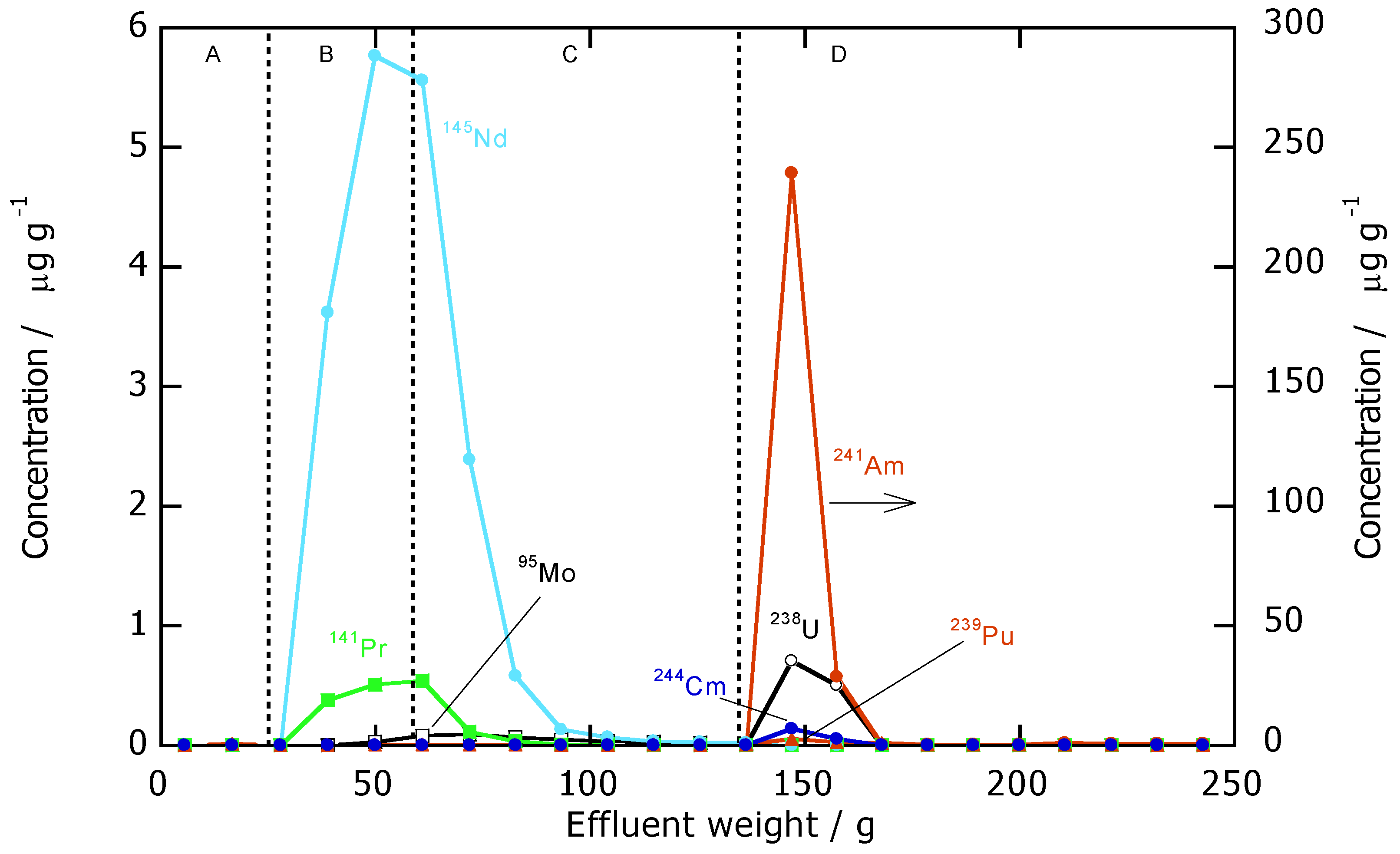 Toxics 10 00741 g008 Toxics 10 00741 g008