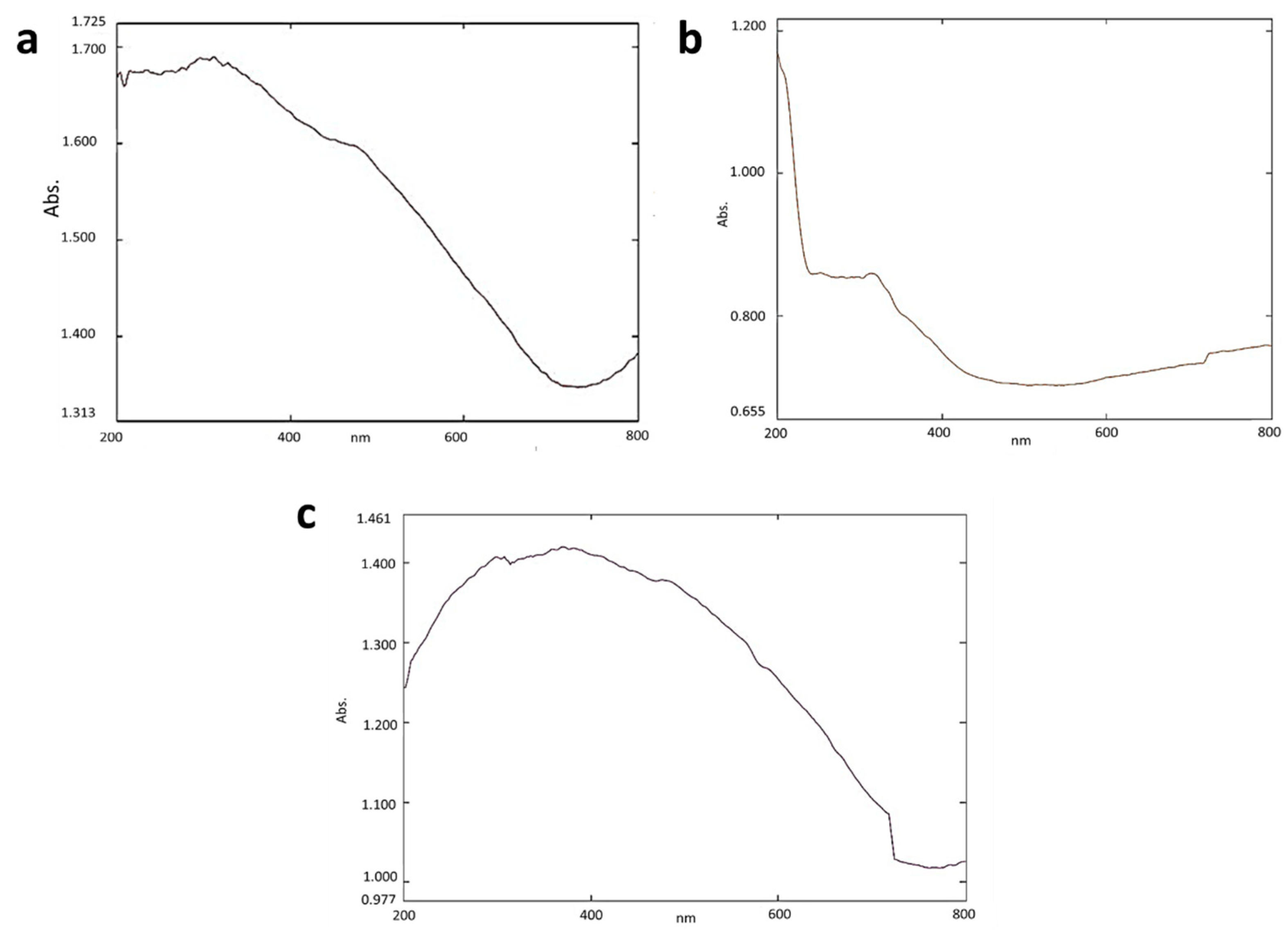 Toxics 10 00742 g001 Toxics 10 00742 g001